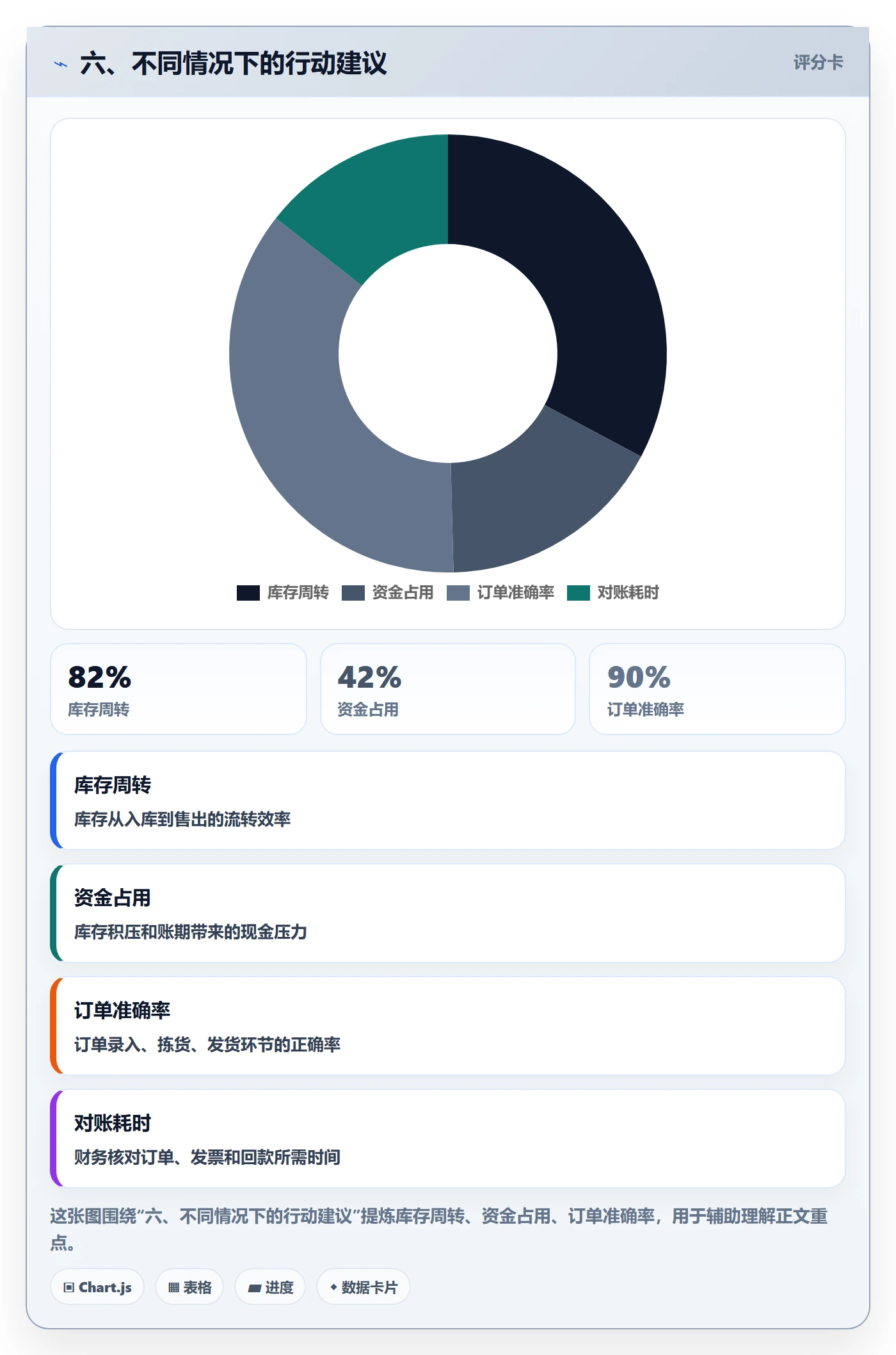 六、不同情况下的行动建议