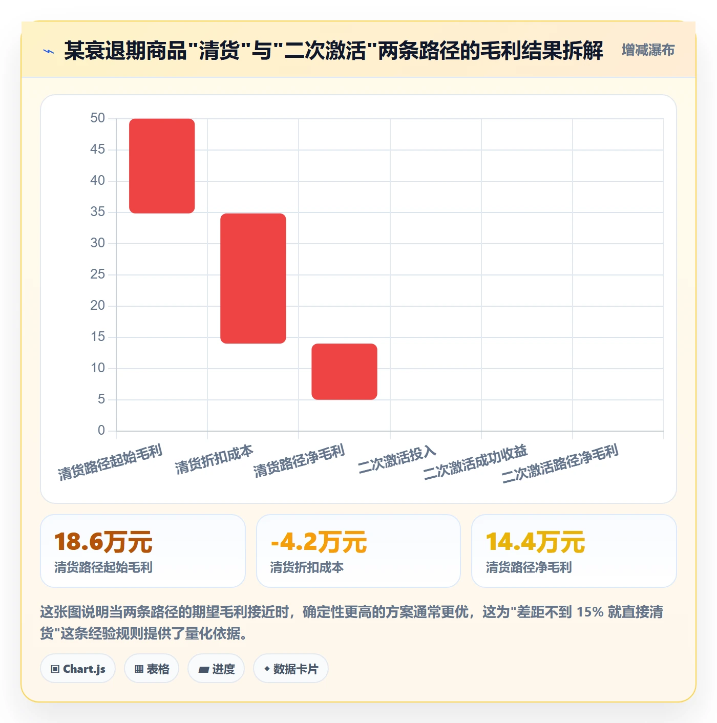 商品分析运营框架：把生命周期纳入实操教程