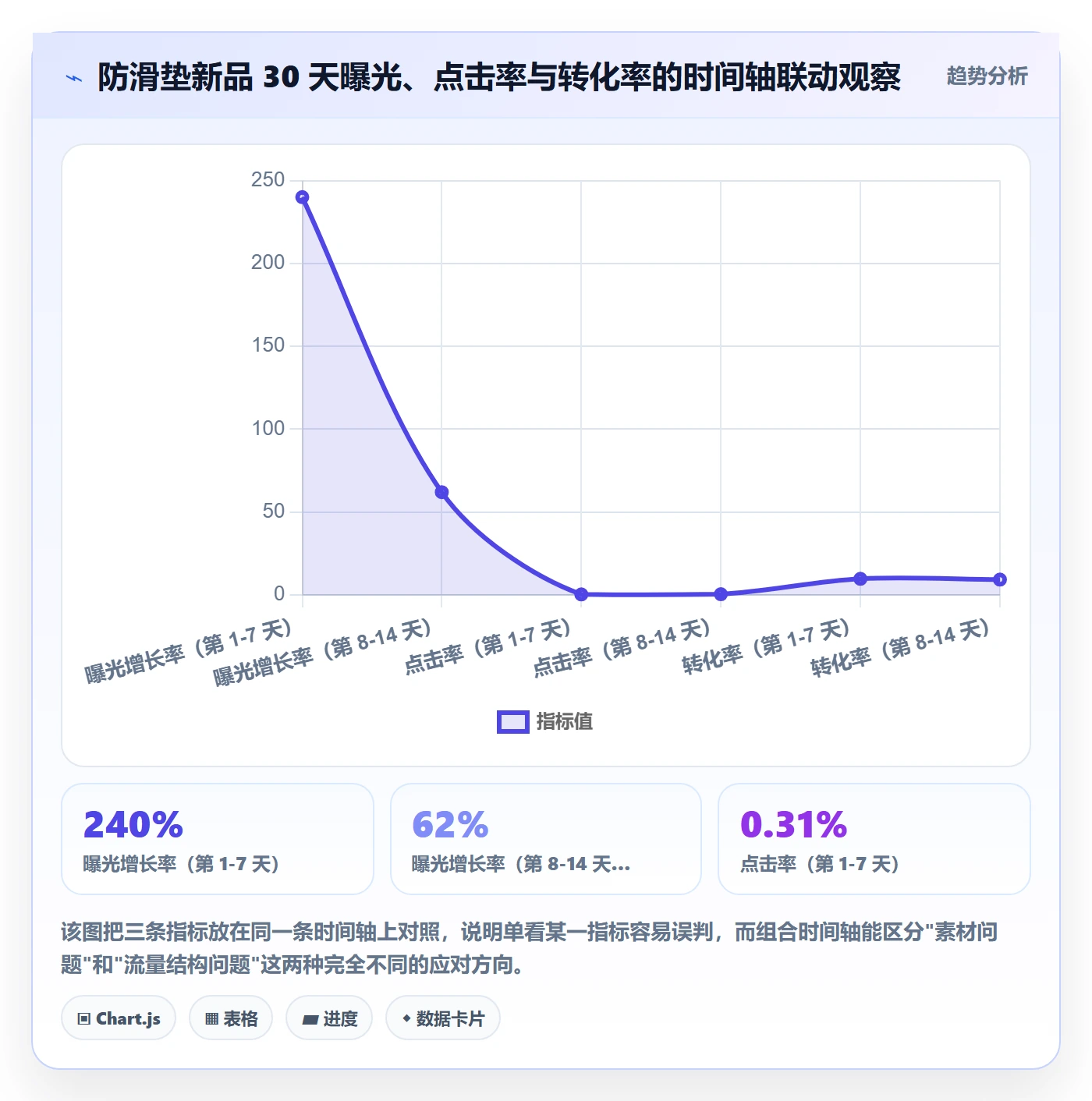 跨境电商运营应用思路：围绕选品上新拆解日常管理