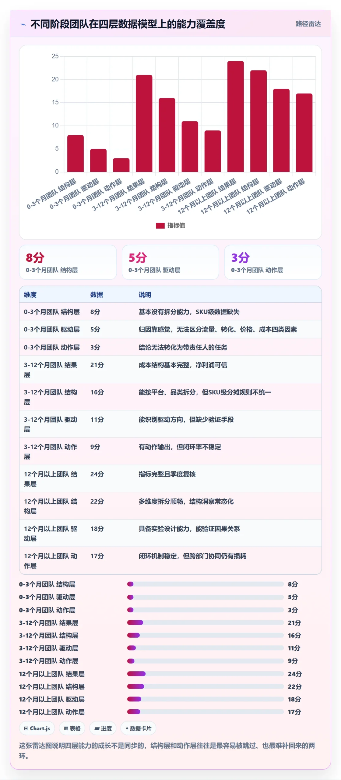 跨境电商运营建设路线:从数据复盘到新手避坑分几步