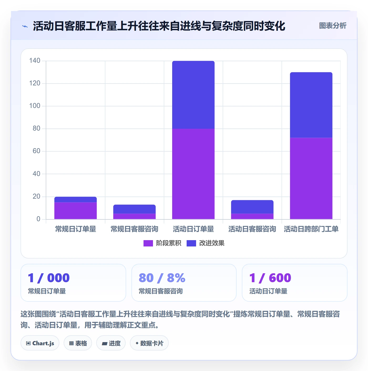 temu应用思路：围绕半托管模式拆解客户服务