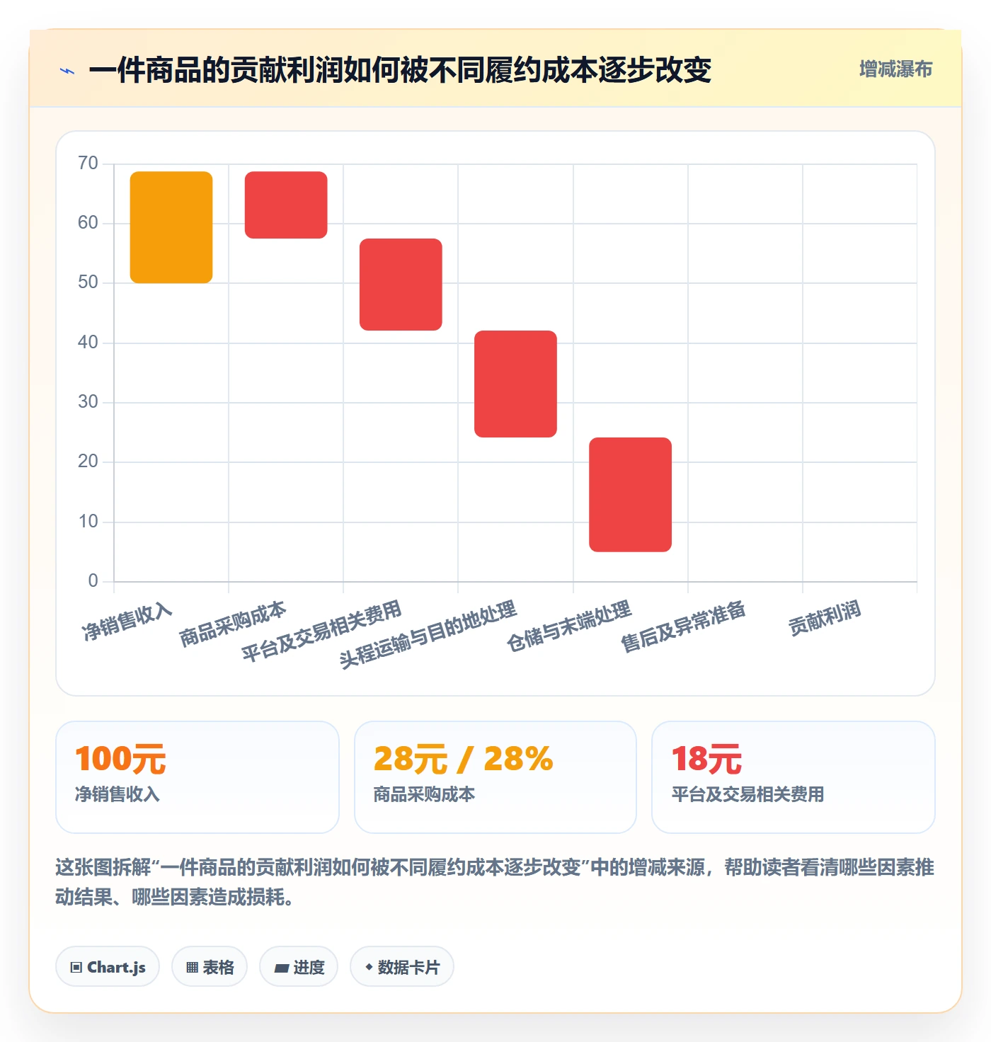 temu运营框架：把履约物流纳入年度规划