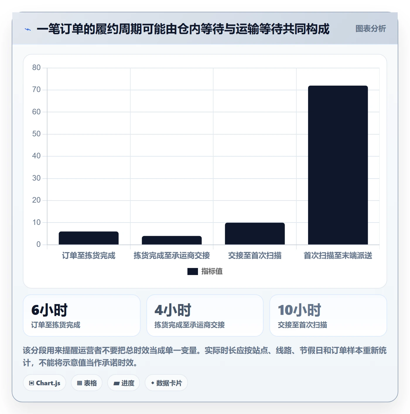 temu优化清单：履约物流与新手避坑的关键动作