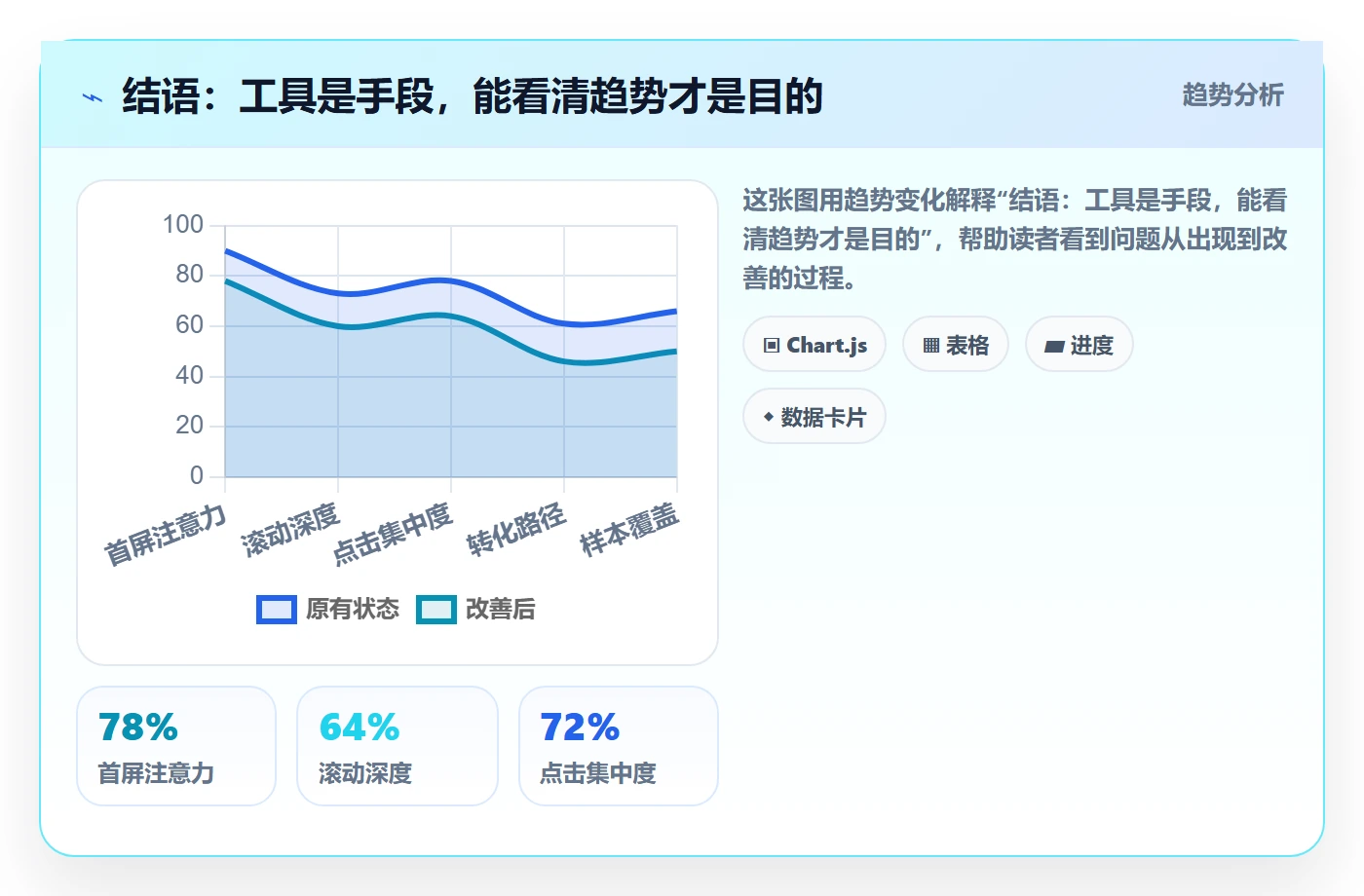 结语：工具是手段，能看清趋势才是目的
