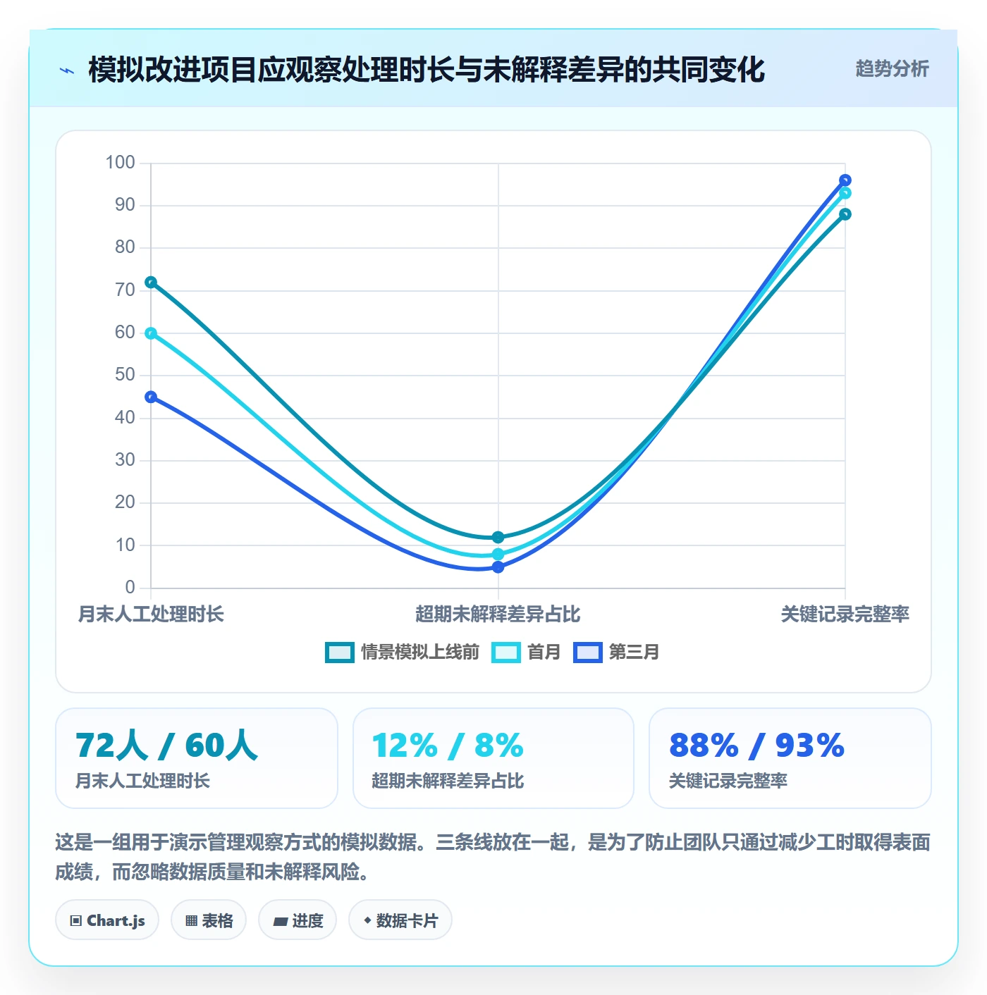 跨境电商怎么优化？先从税务合规的绩效考核入手