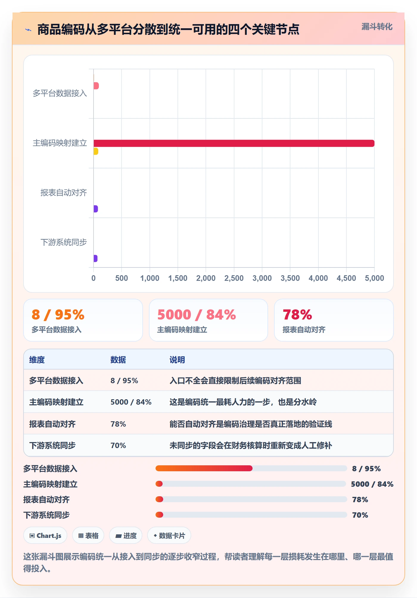 外贸数据分析平台升级方案：用多店经营改善商品编码