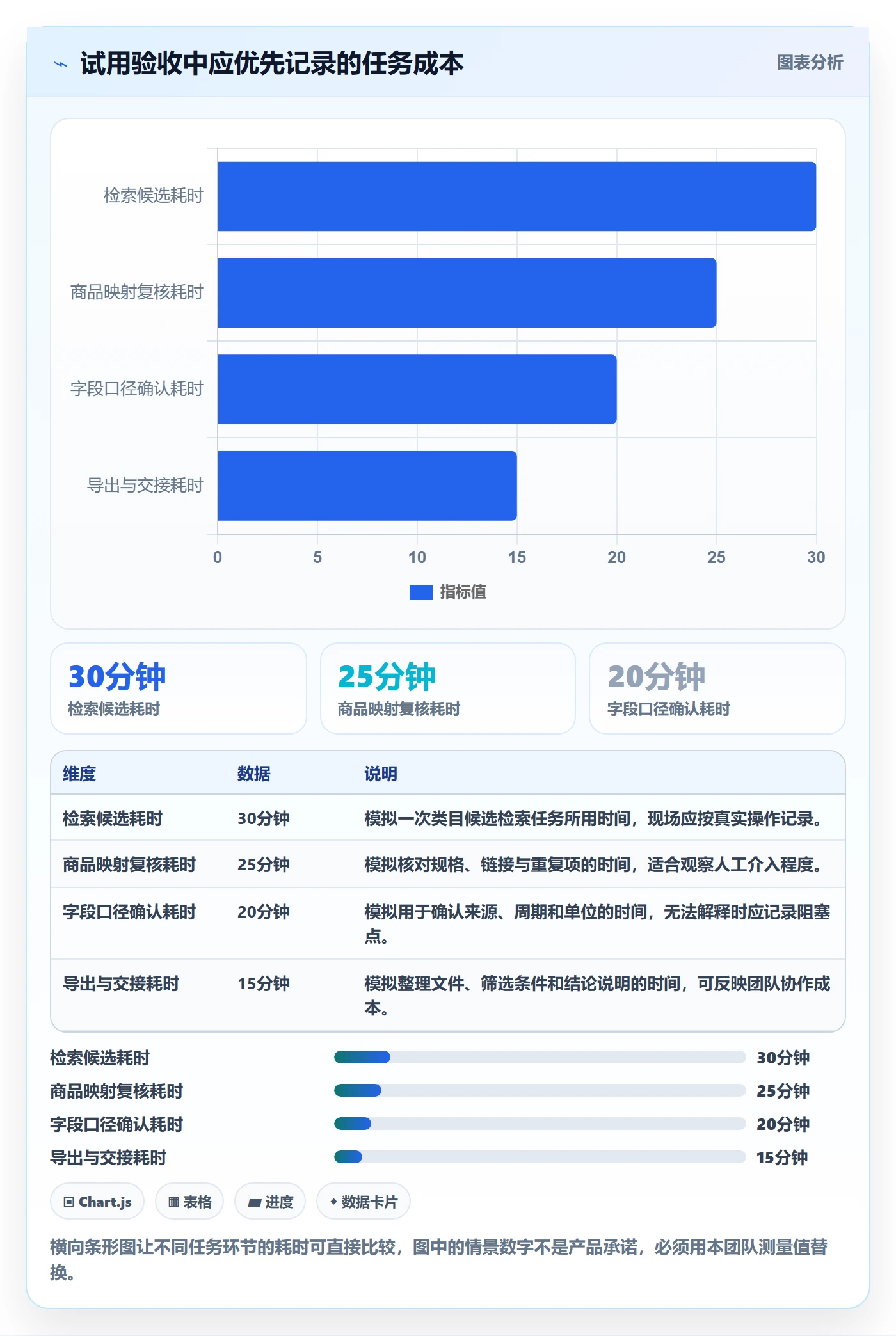 电商数据查询网站执行标准：竞品数据环节如何体现工具对比