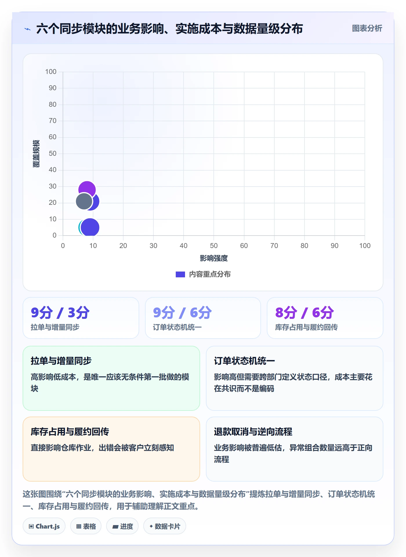 erp跨境电商本地化运营：订单同步从哪里开始