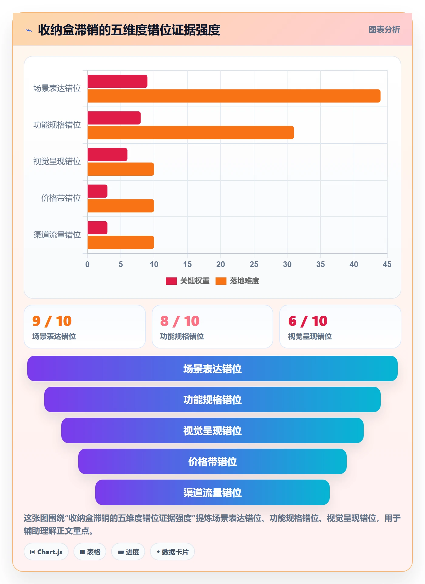 商品分析操作手册：市场需求对应的落地案例步骤