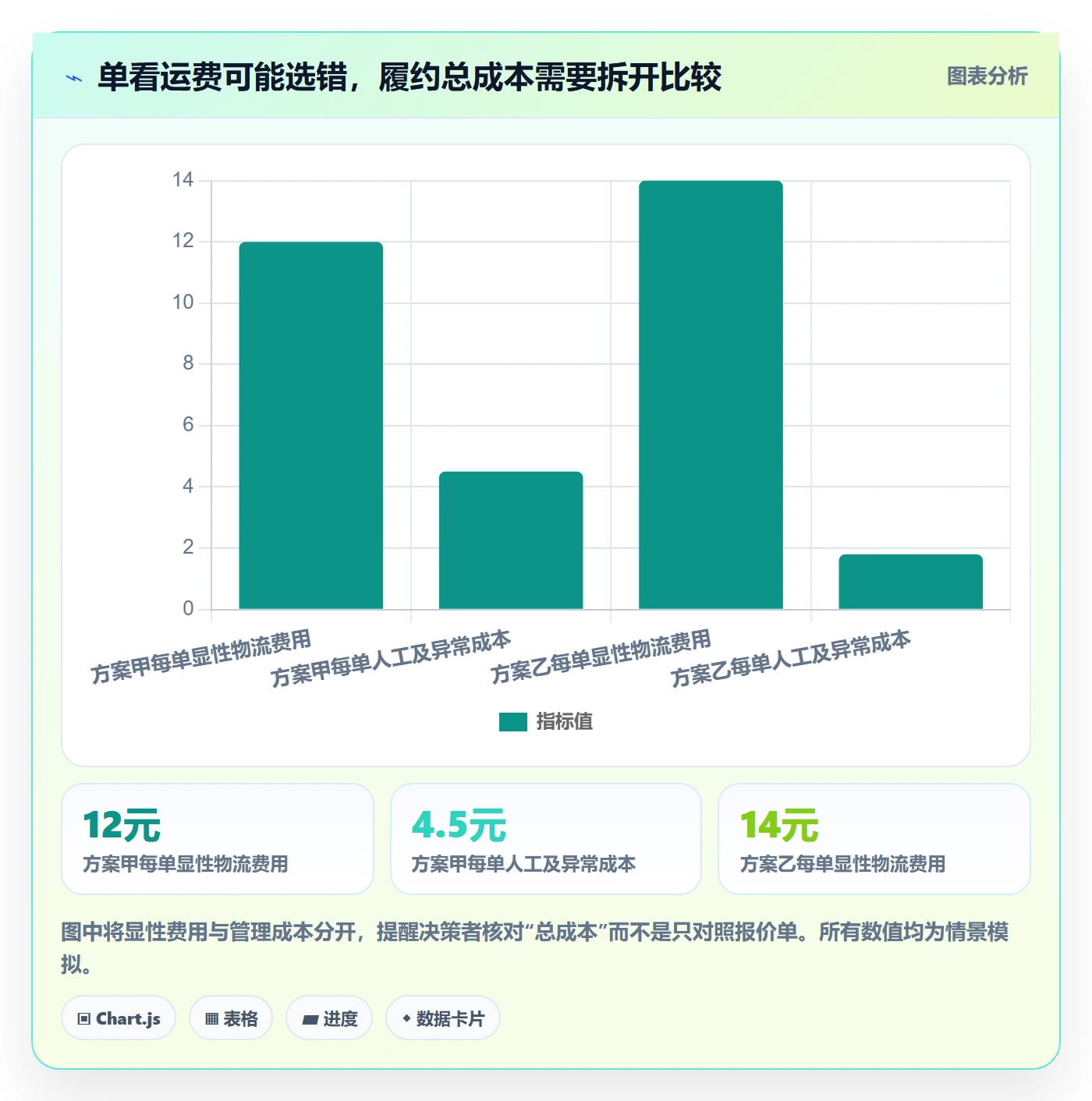 temu决策指南：用日常管理判断履约物流方案
