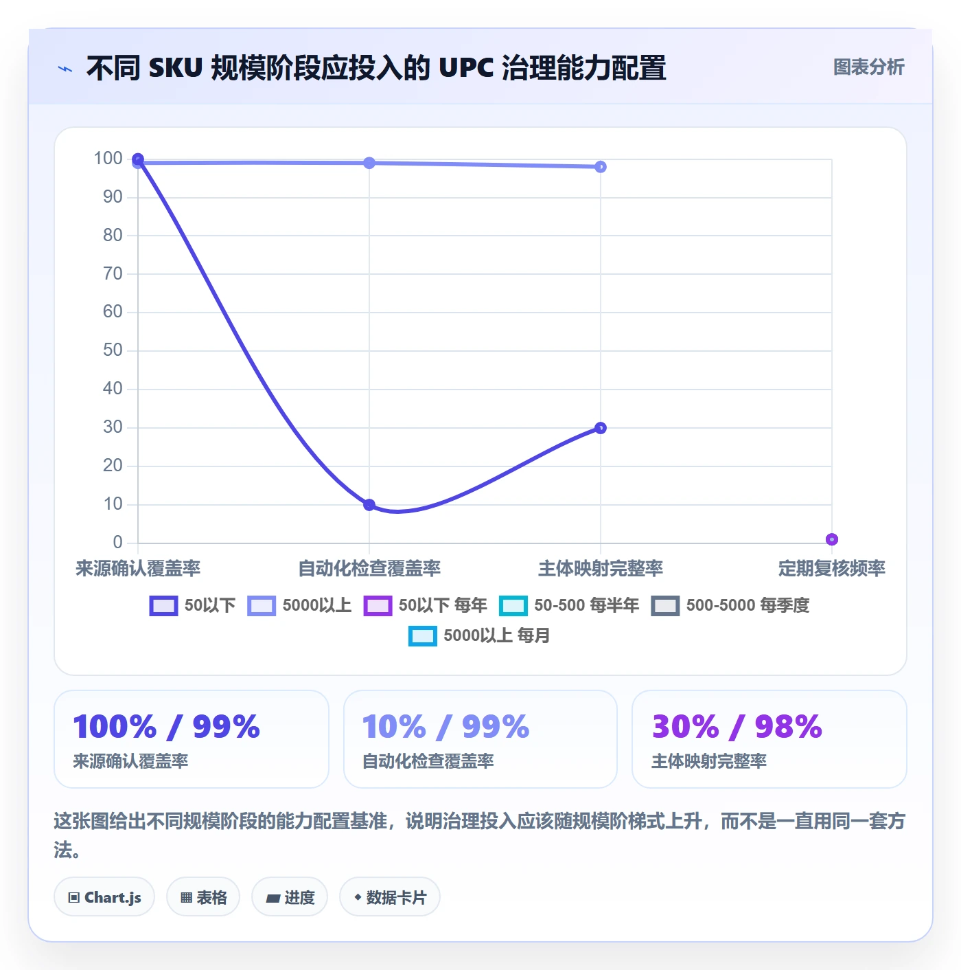 UPC码检查方法：通过GS1注册评估标准化管理质量