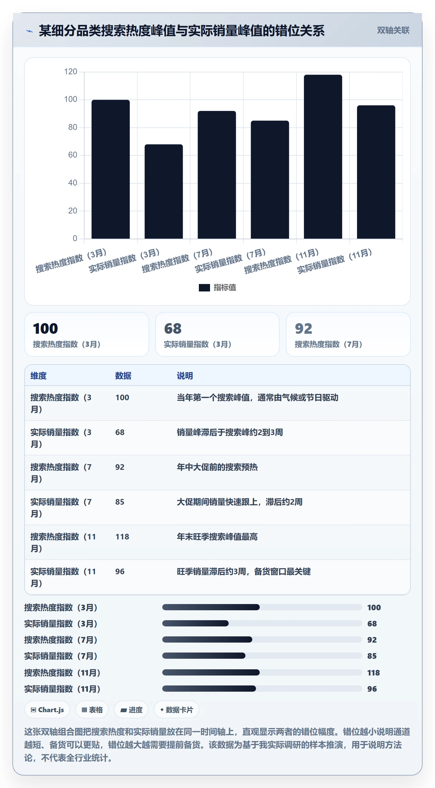 想做好erp跨境电商，先掌握市场调研中的库存管理
