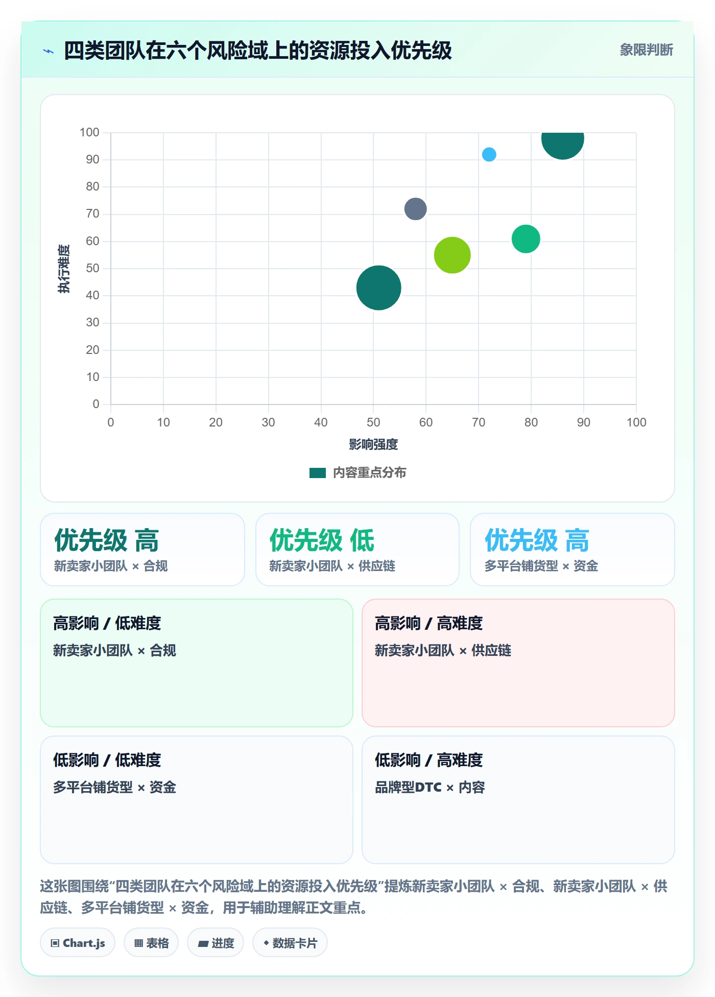 跨境电商运营升级方案：用风险排查改善市场调研