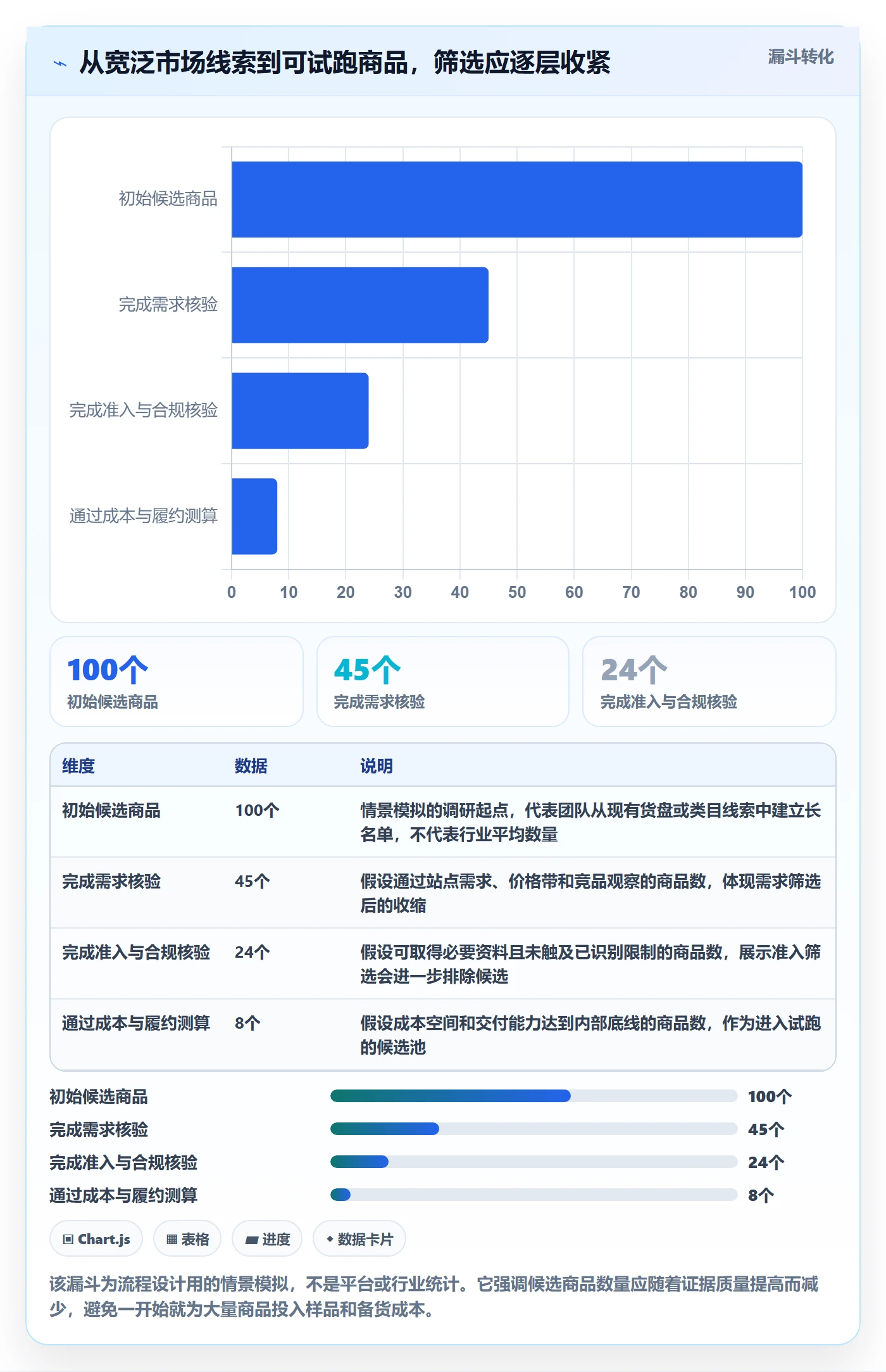 temu怎么管？以平台入驻为核心的市场调研方案
