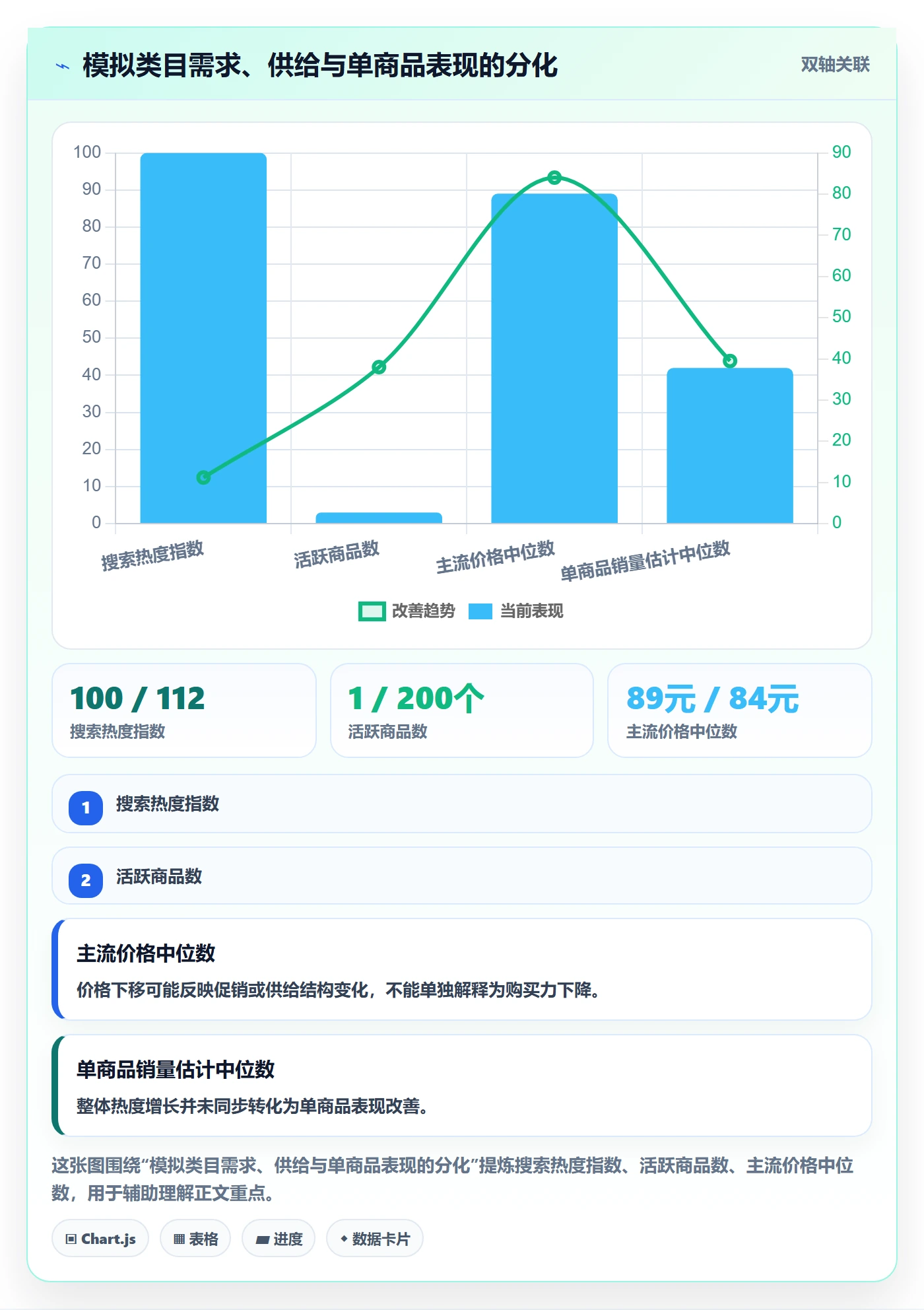 电商数据查询网站优化清单：行业趋势与标准化管理的关键动作