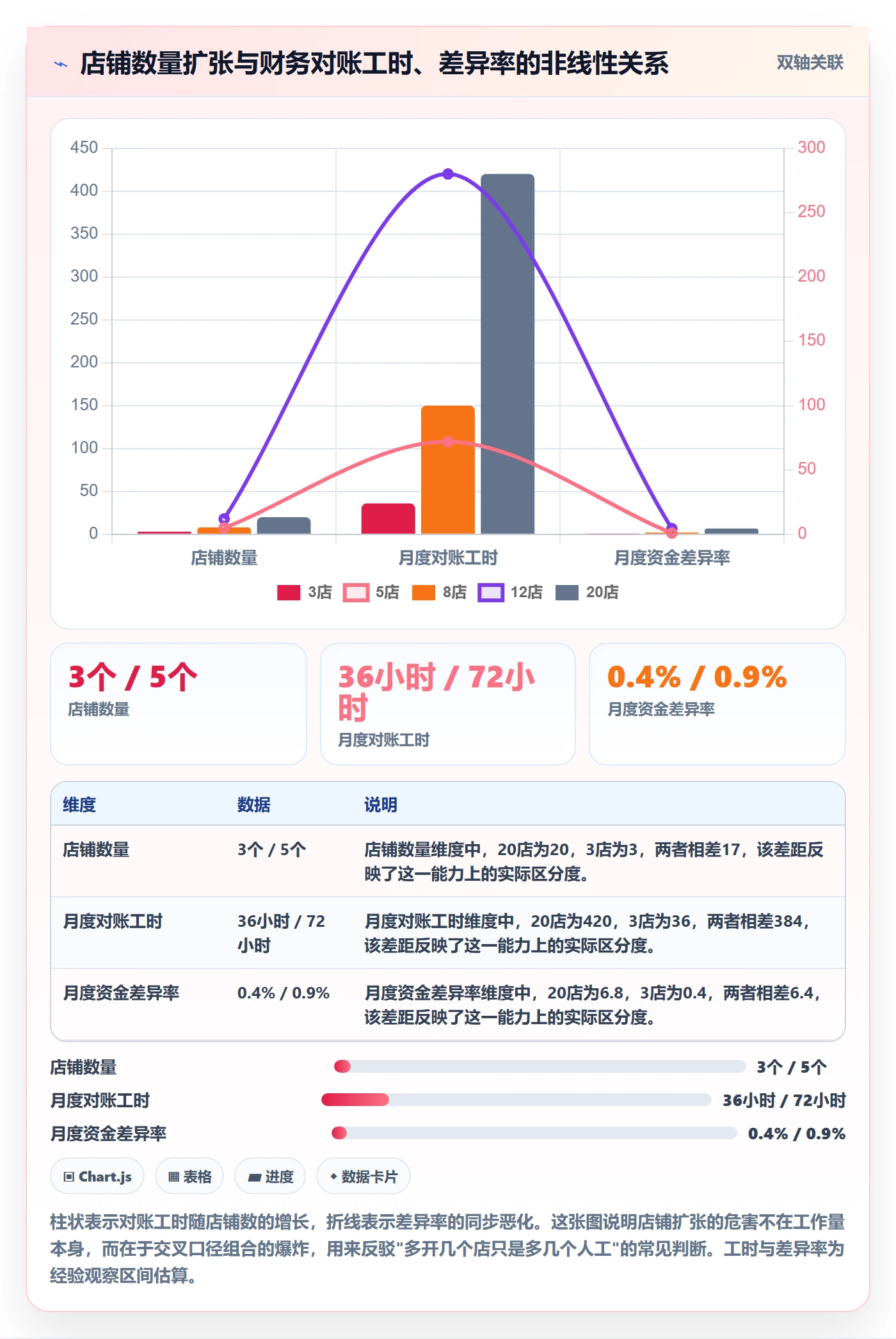 跨境电商一站式服务业务拆解：支付收款为什么影响标准化管理