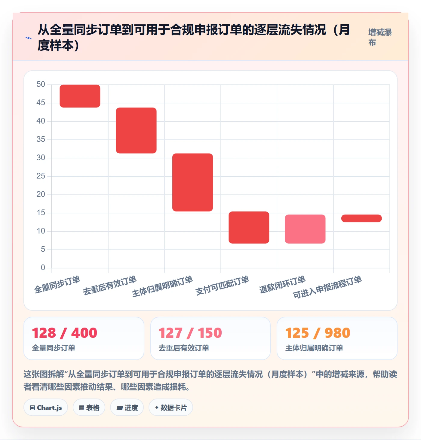 erp跨境电商数据方法：用订单同步支撑合规管理判断
