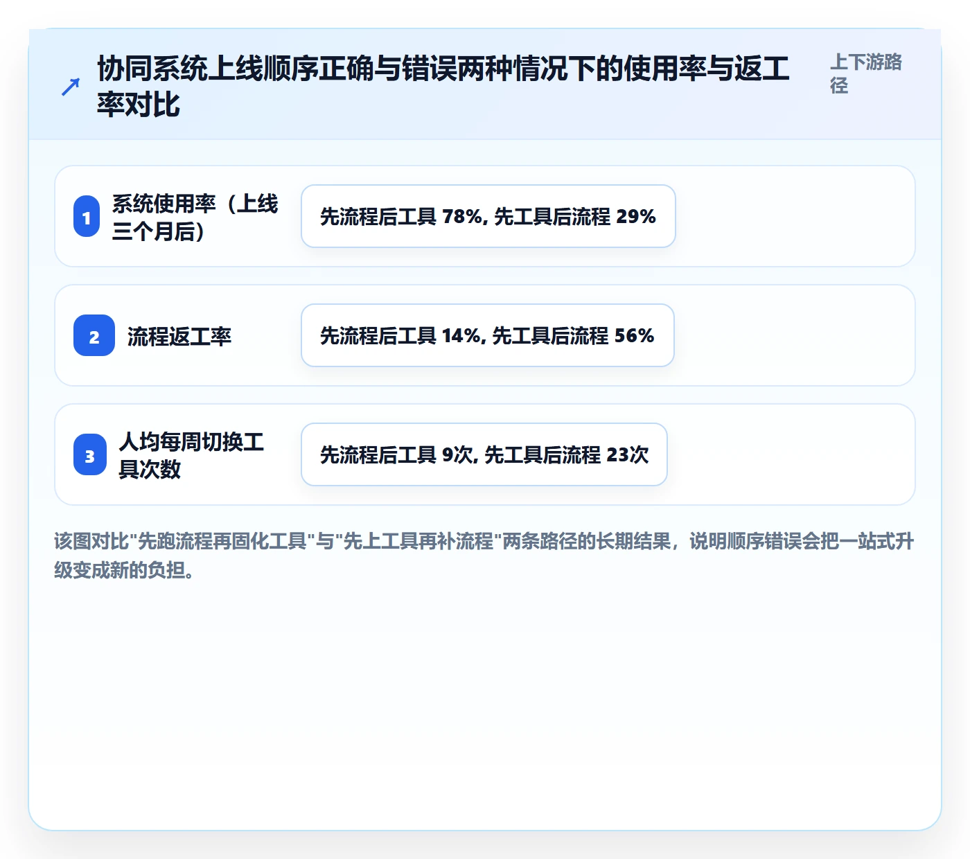 跨境电商一站式服务升级方案：用团队协同改善选品采购