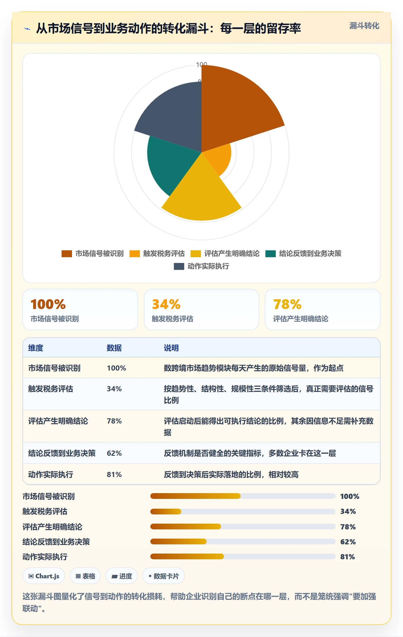 外贸数据分析平台怎么用？市场趋势场景下的税务筹划拆解