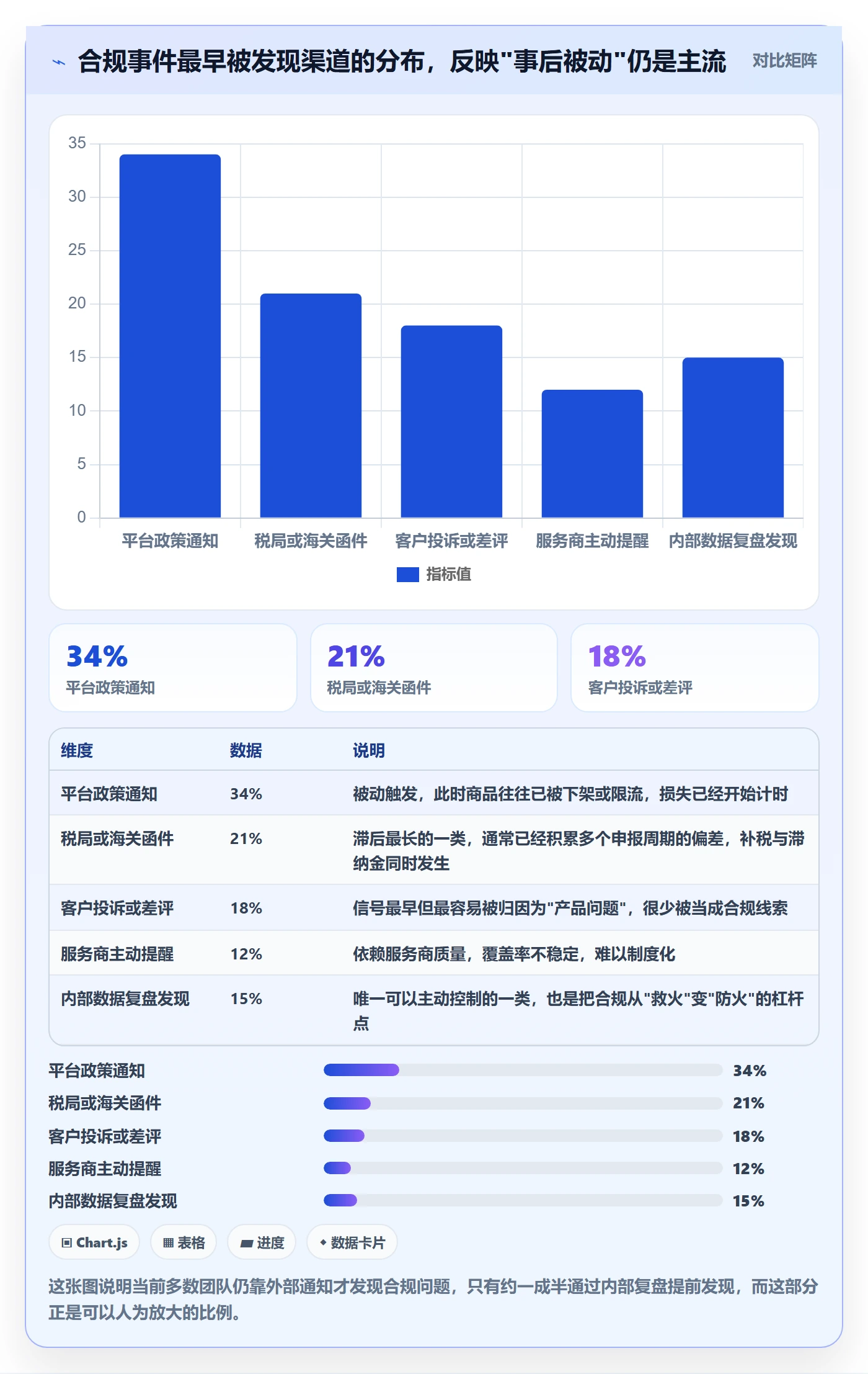 想做好跨境电商运营，先掌握合规管理中的数据复盘