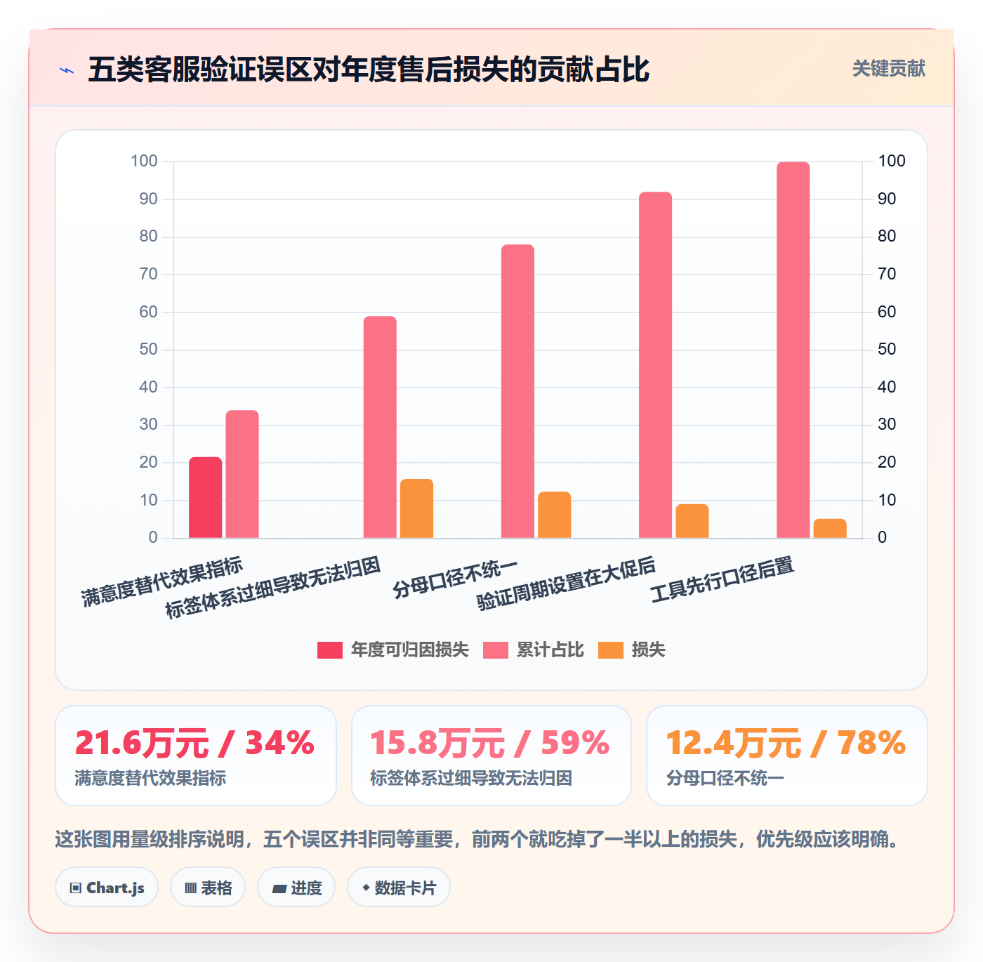 跨境电商运营实战复盘：从客户服务验证案例拆解效果