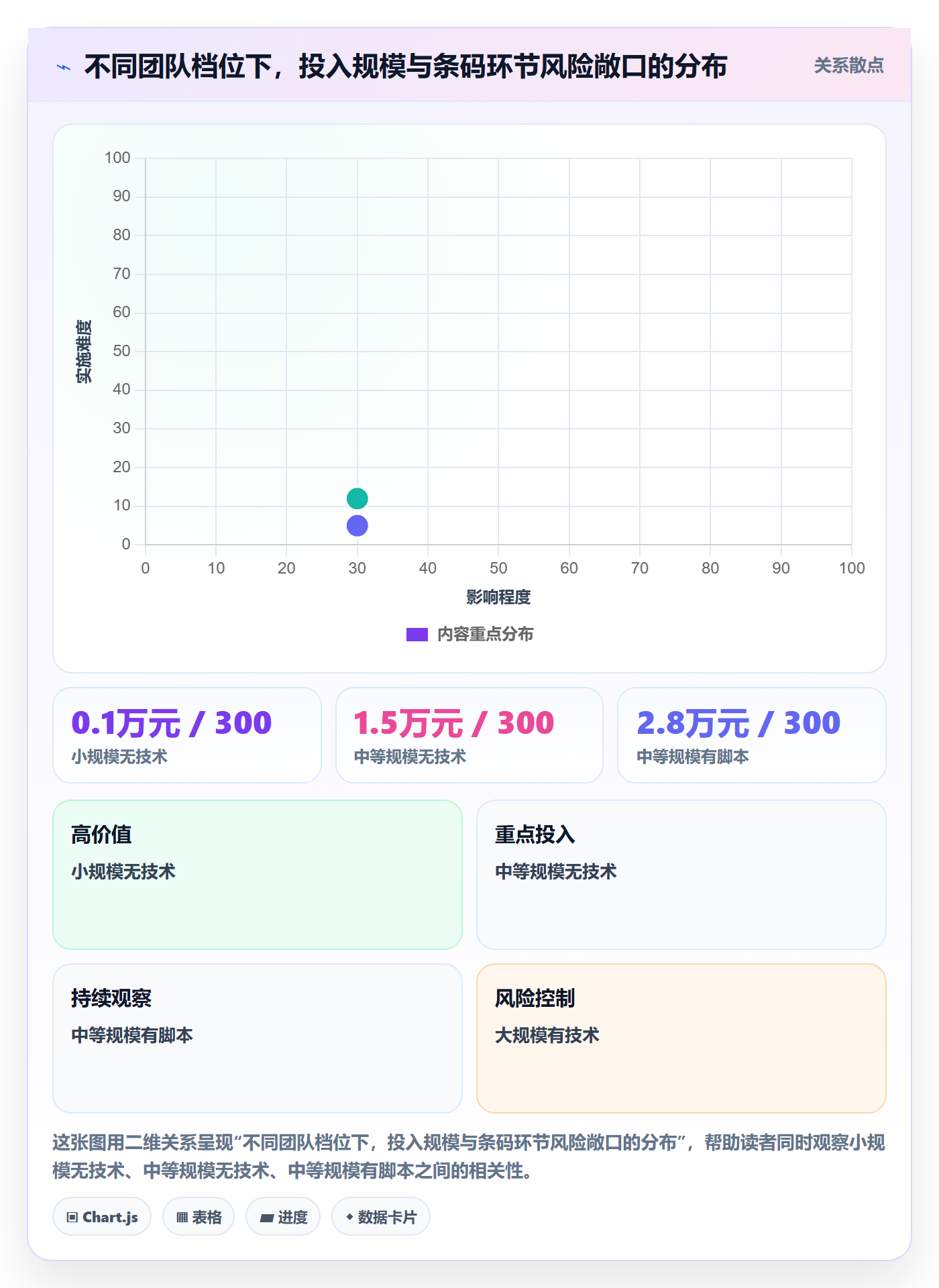 UPC码实践指南：GS1注册的自动化方案怎样更有效