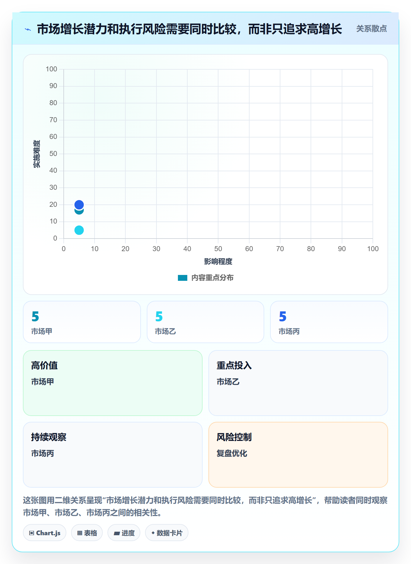 跨境电商进阶课：围绕市场选择完善趋势观察