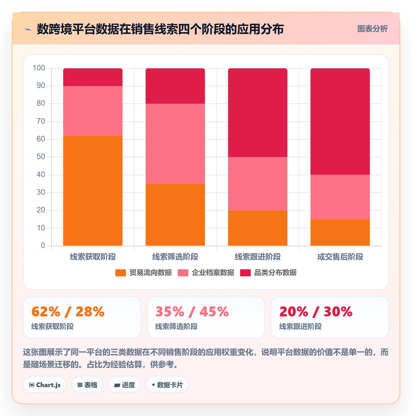 外贸数据分析平台场景解析：销售线索中的海外仓管理怎么处理