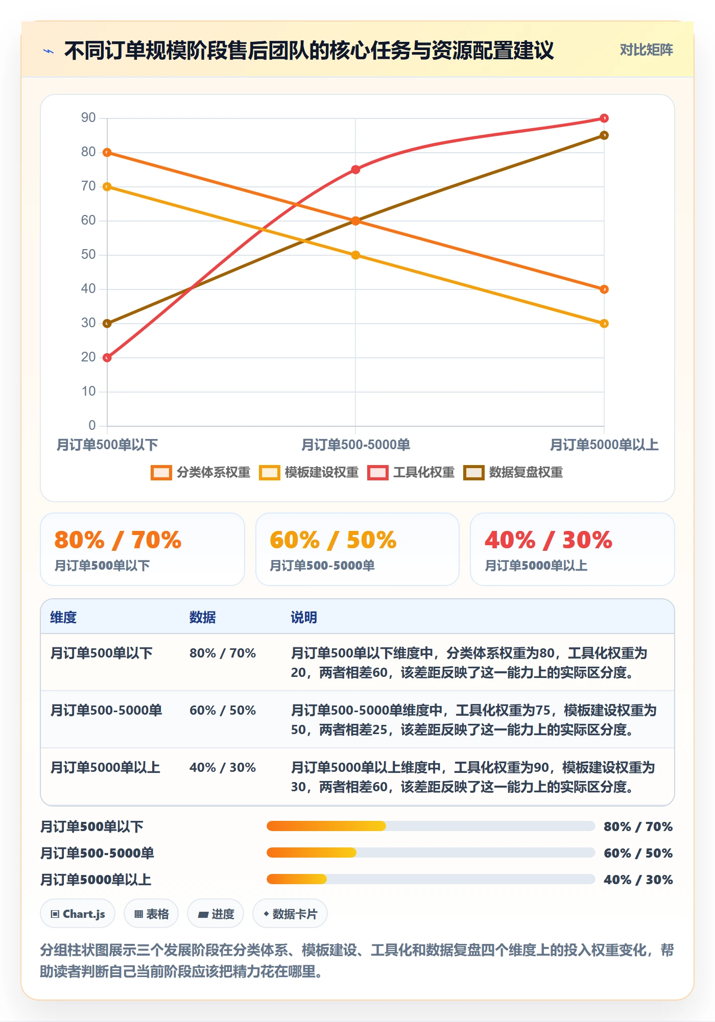 跨境电商一站式服务从0到1：售后服务的日常管理与操作要点