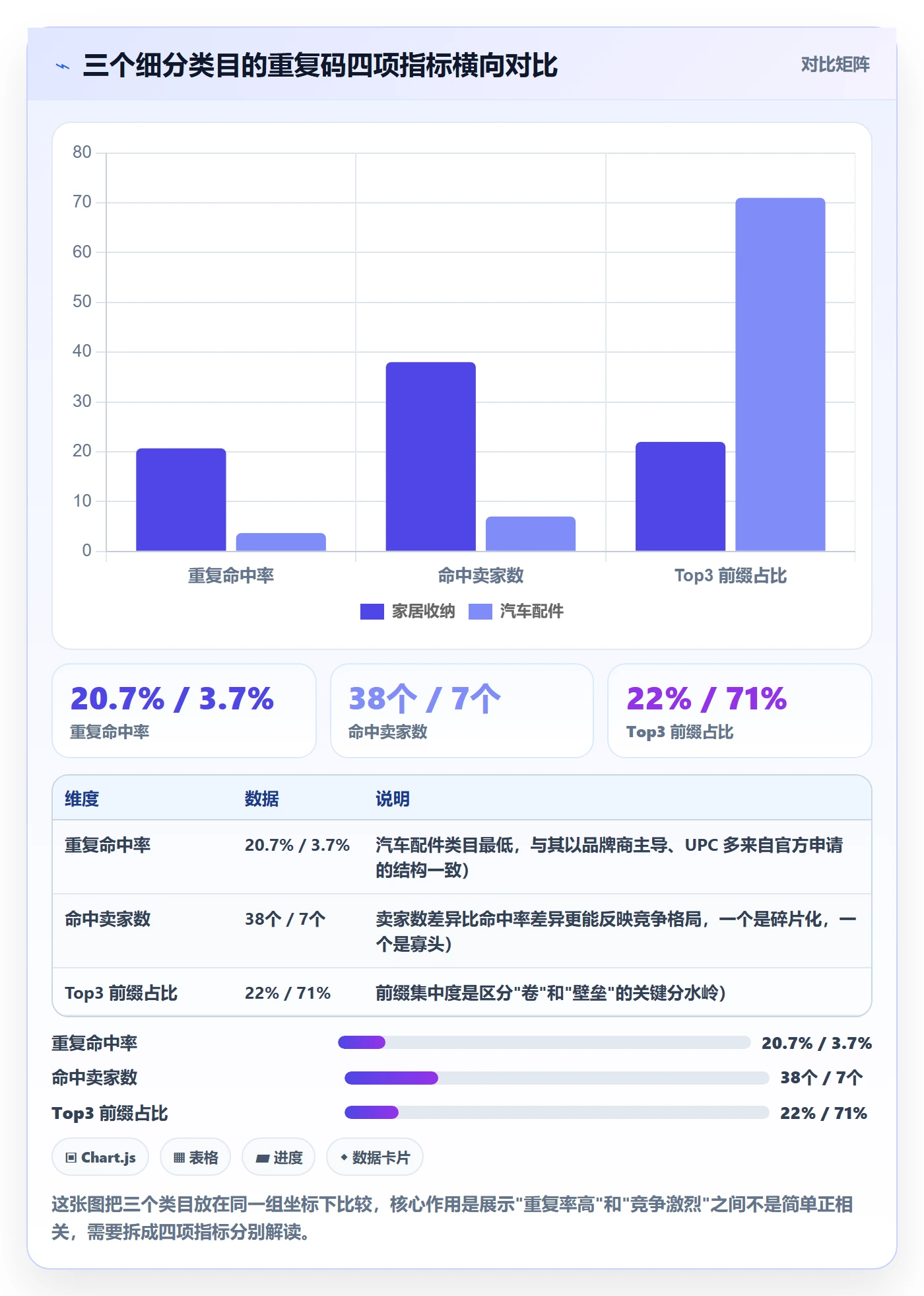 UPC码管理模板：围绕重复码排查开展选品策略