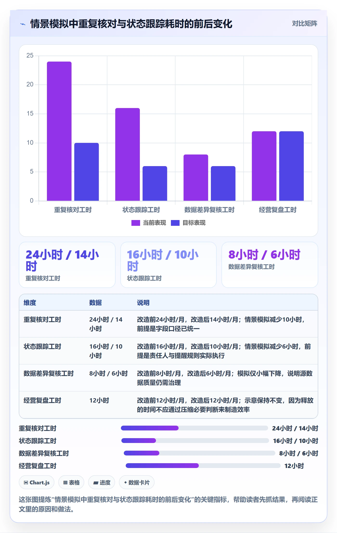 temu改造重点：从商品发布推进店群管理