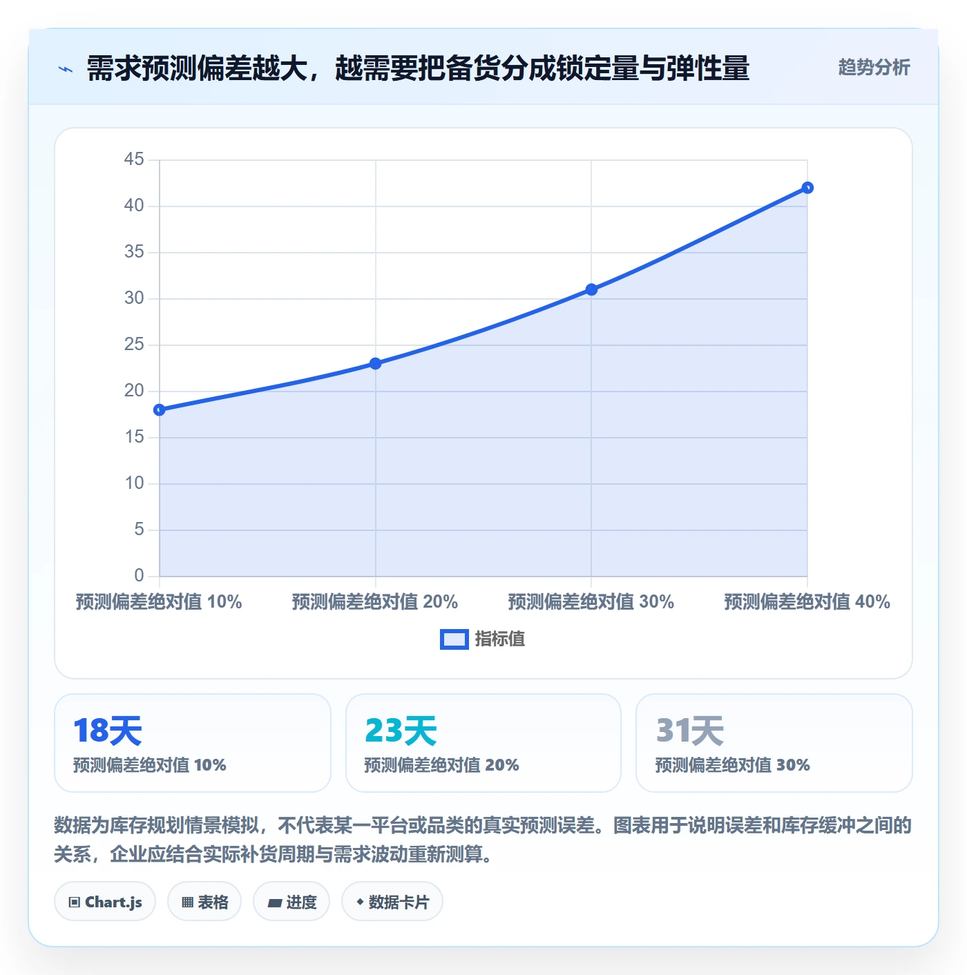 temu怎么管？以全托管模式为核心的供应链协同方案