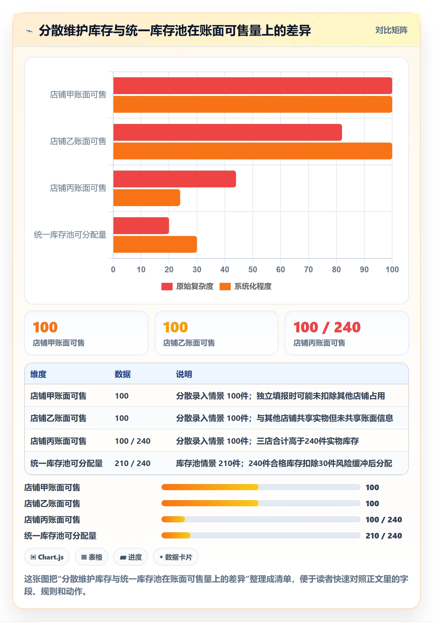 temu怎么用？履约物流场景下的店群管理拆解
