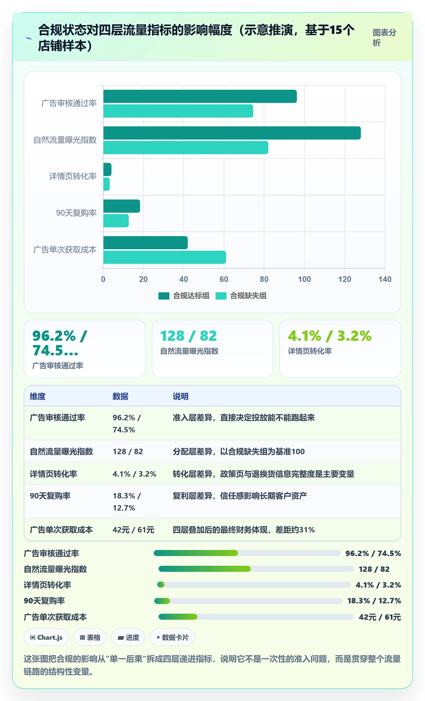 跨境电商运营工作指南：用合规管理解决流量获取问题