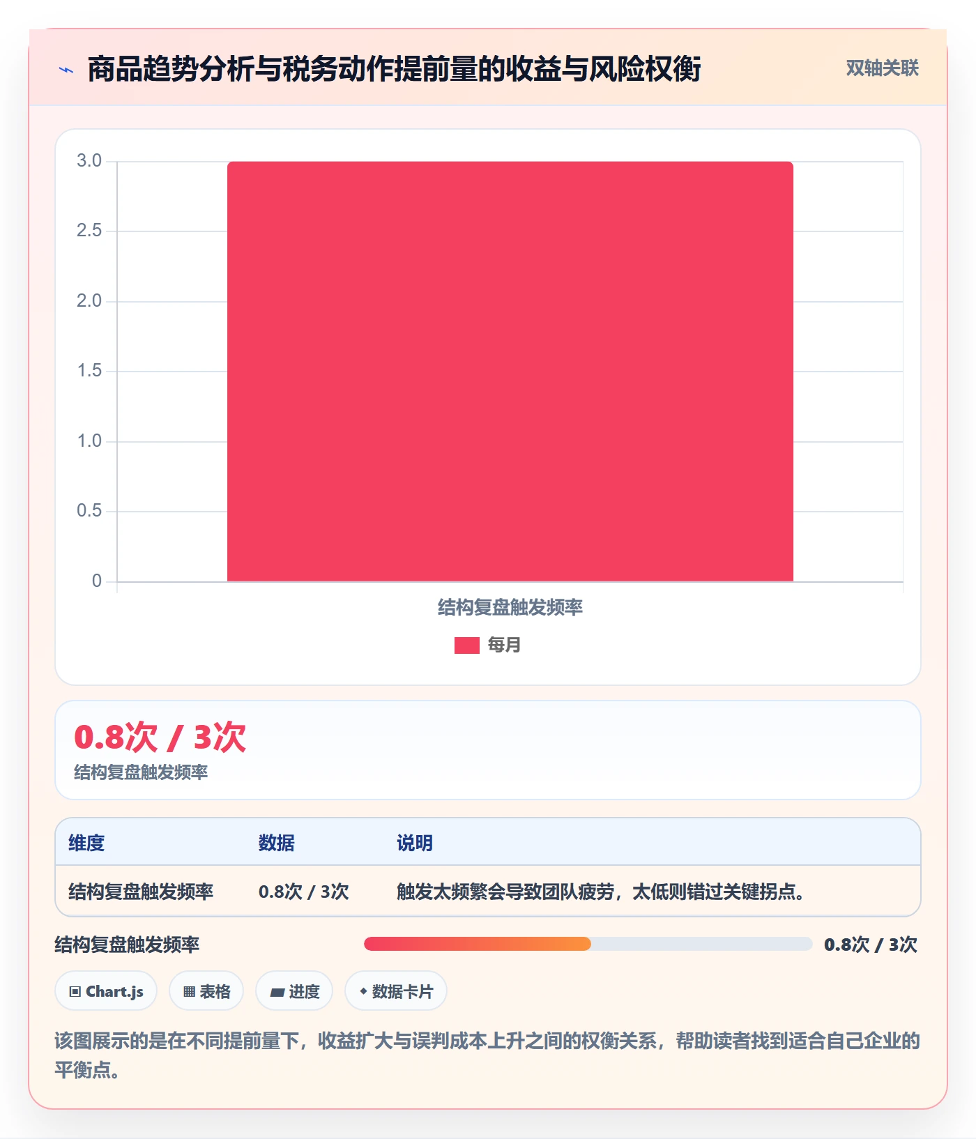 商品分析怎么管？以销量趋势为核心的税务筹划方案
