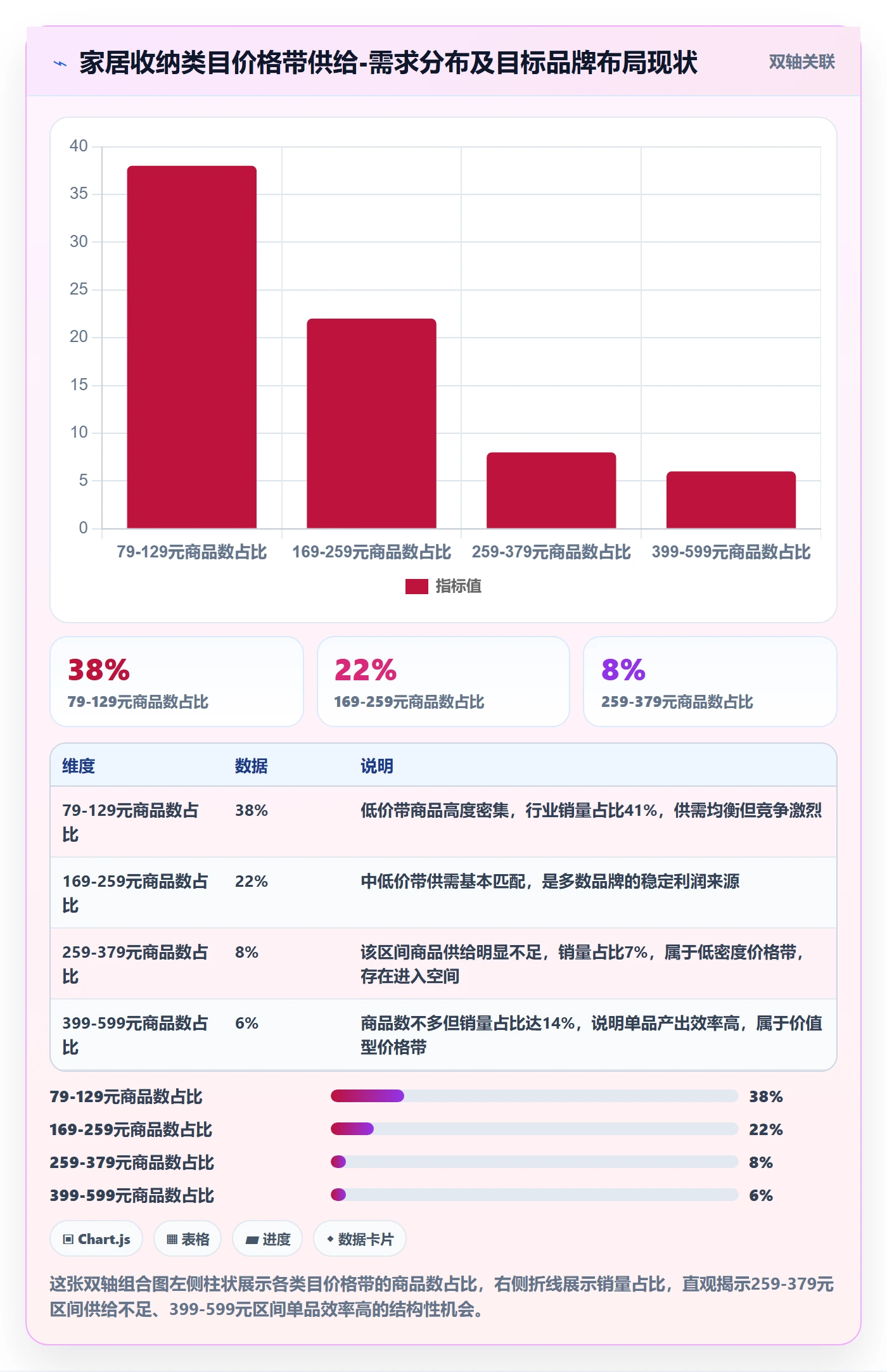 商品分析管理要点：价格带的定价策略如何设计