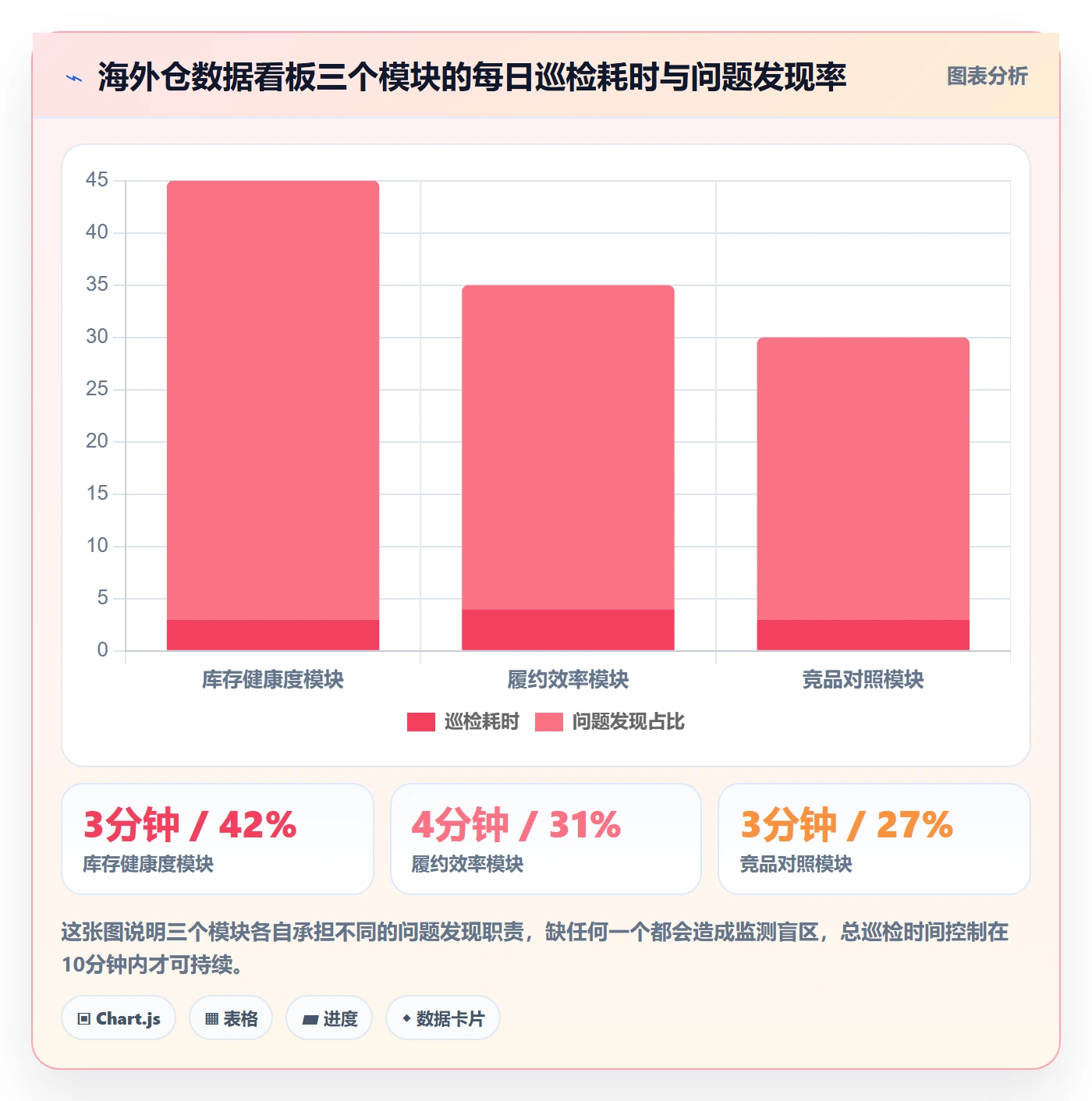 外贸数据分析平台怎么管？以竞争对手为核心的海外仓管理方案