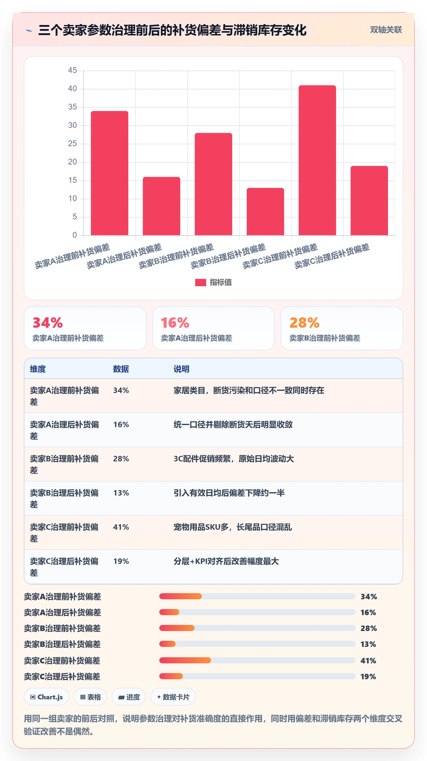 erp跨境电商管理要点：采购补货的中小商家如何设计