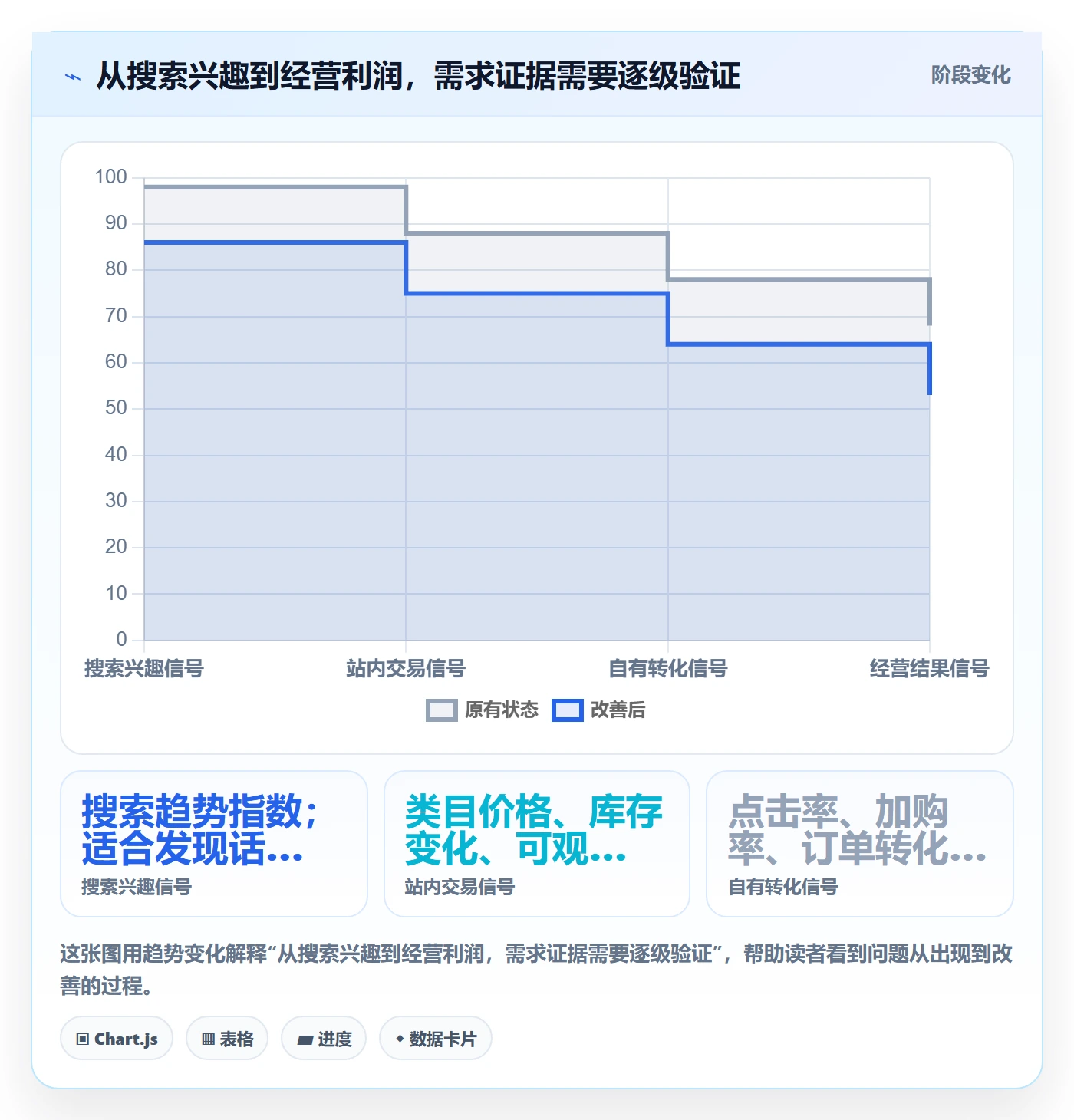 跨境电商配置指南：市场选择需要哪些选品策略设置