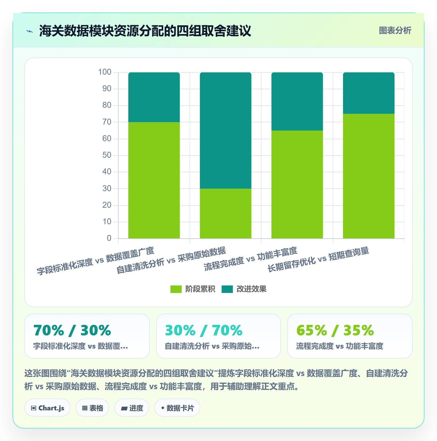 想做好外贸数据分析平台，先掌握流程设计中的海关数据