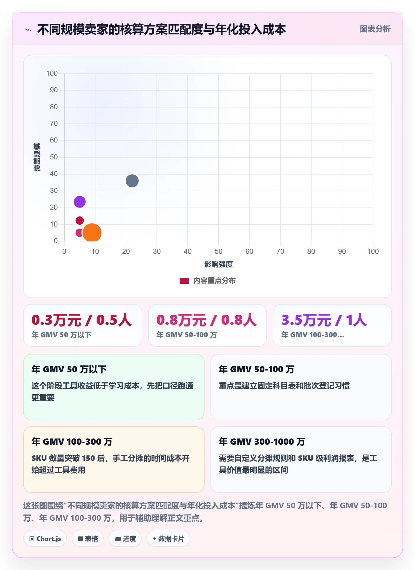 亚马逊软件怎么用？利润核算场景下的标准化管理拆解