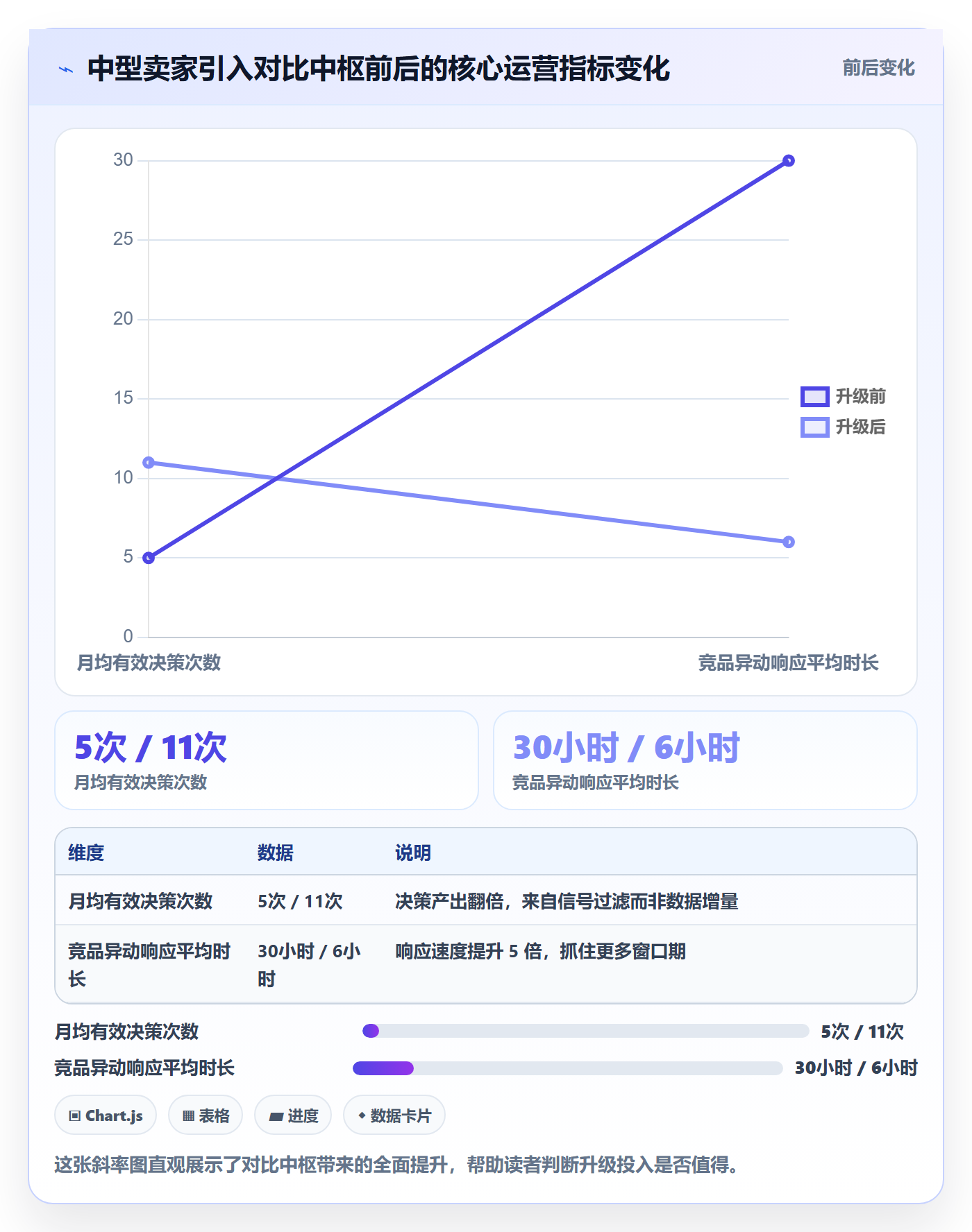 亚马逊软件升级方案:用工具对比改善竞品监控