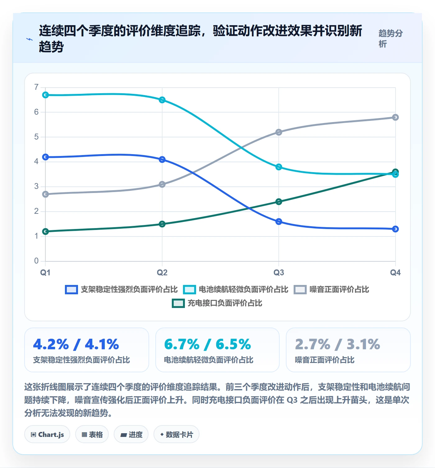商品分析怎么落地？从用户评价讲清实操教程