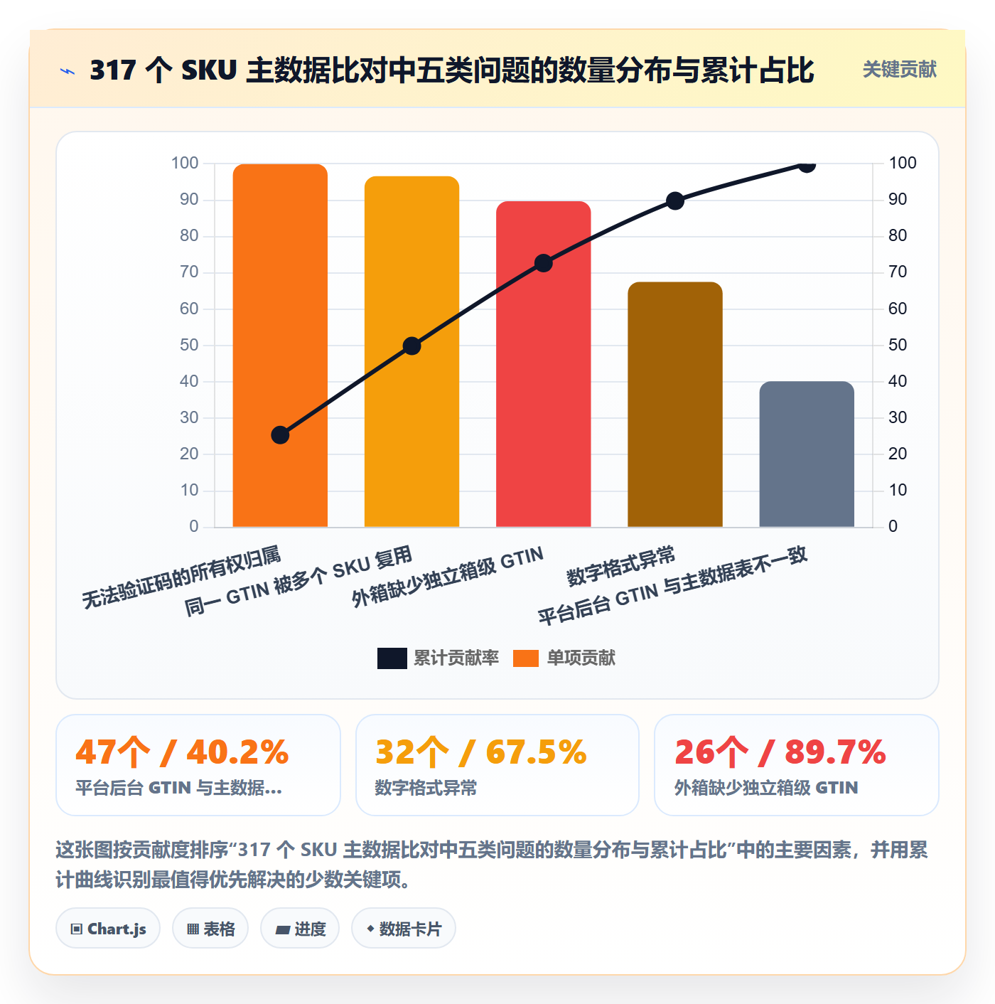 UPC码避坑指南：合规风险环节的供应链协同要注意什么