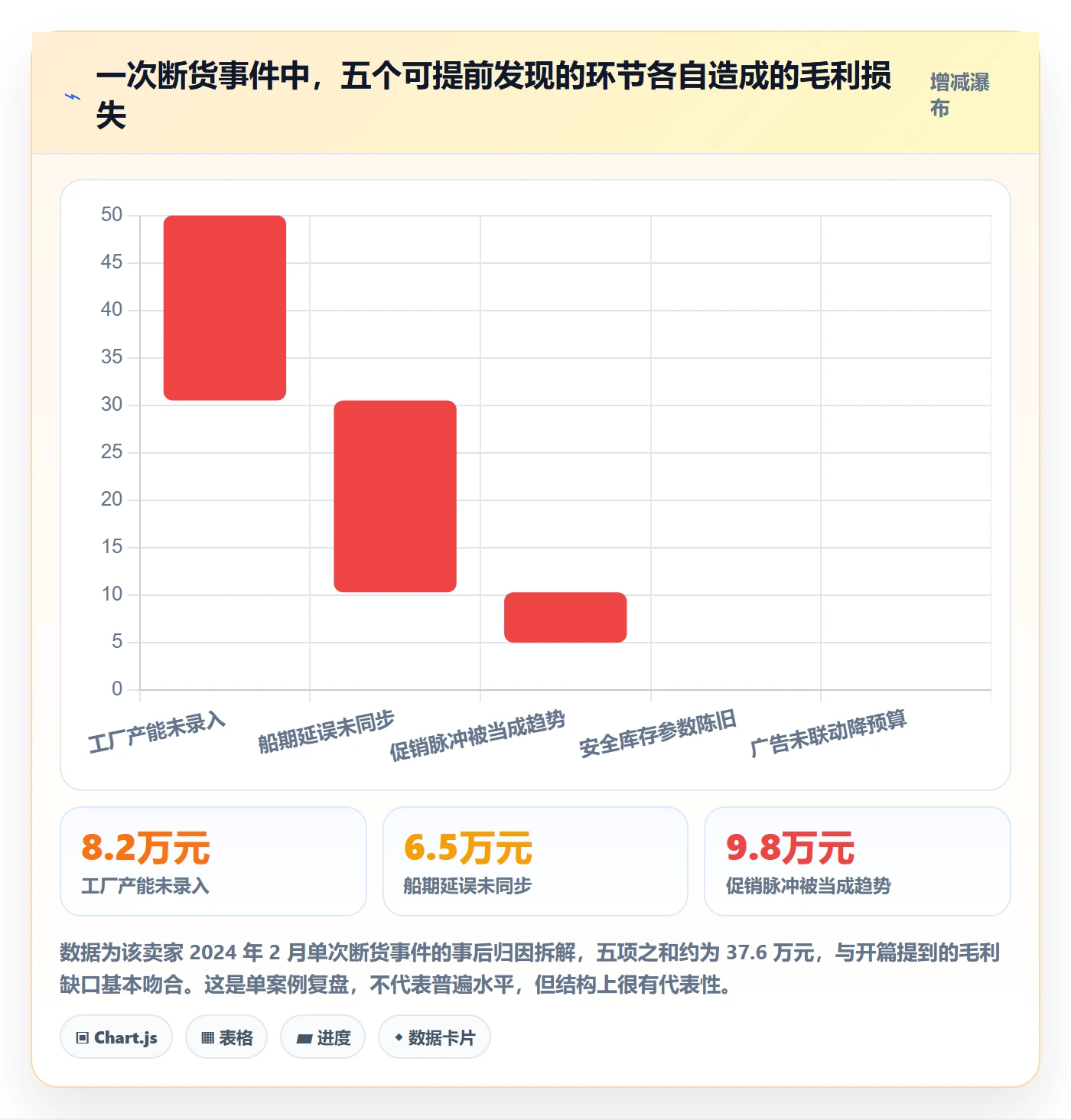 亚马逊软件能力清单：精细化运营需要覆盖哪些库存管理事项