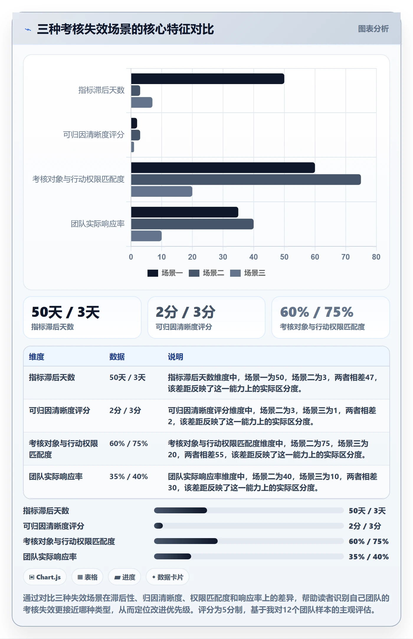 商品分析实践指南：竞争强度的绩效考核怎样更有效