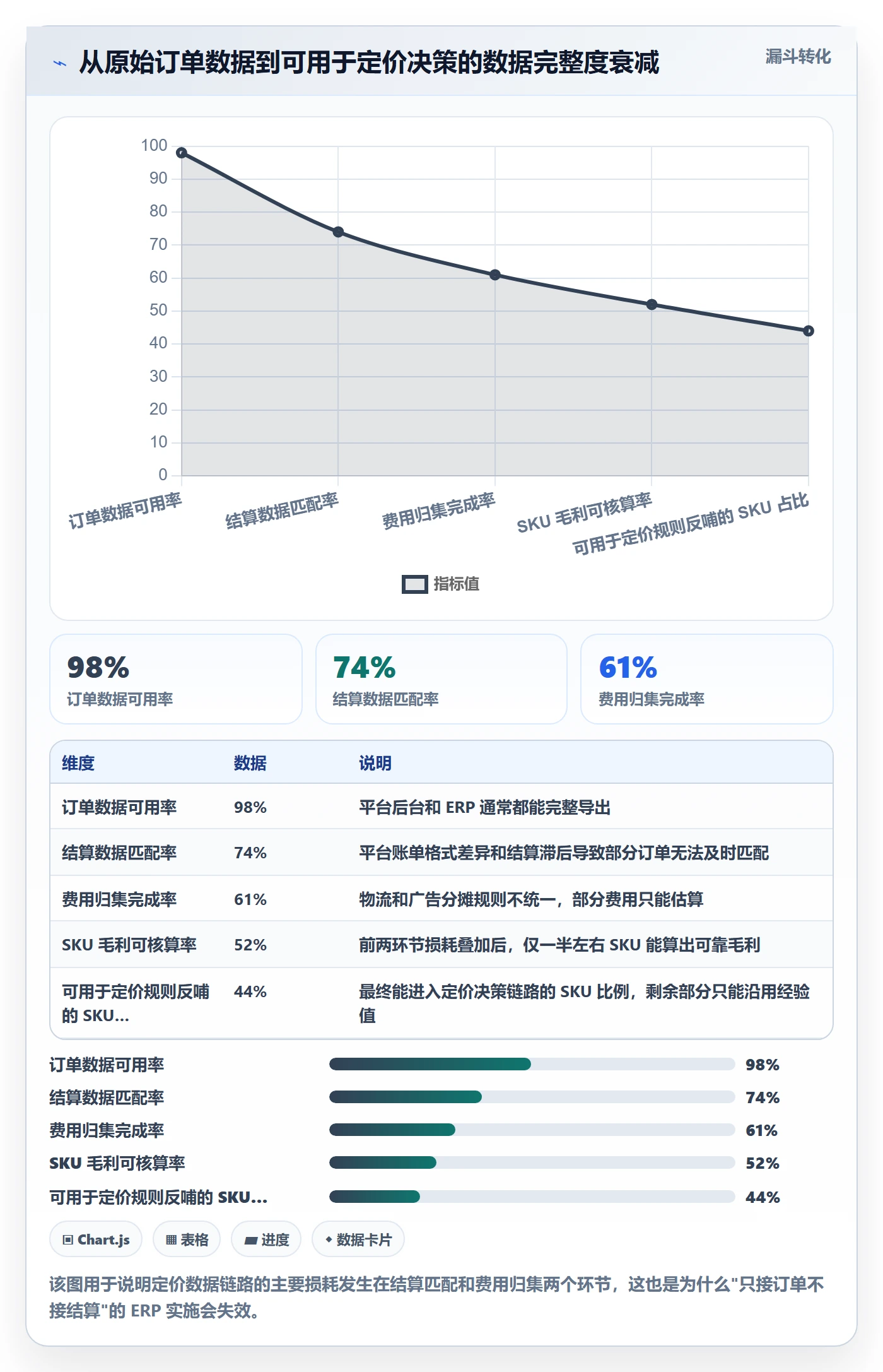 erp跨境电商怎么用？系统实施场景下的定价策略拆解