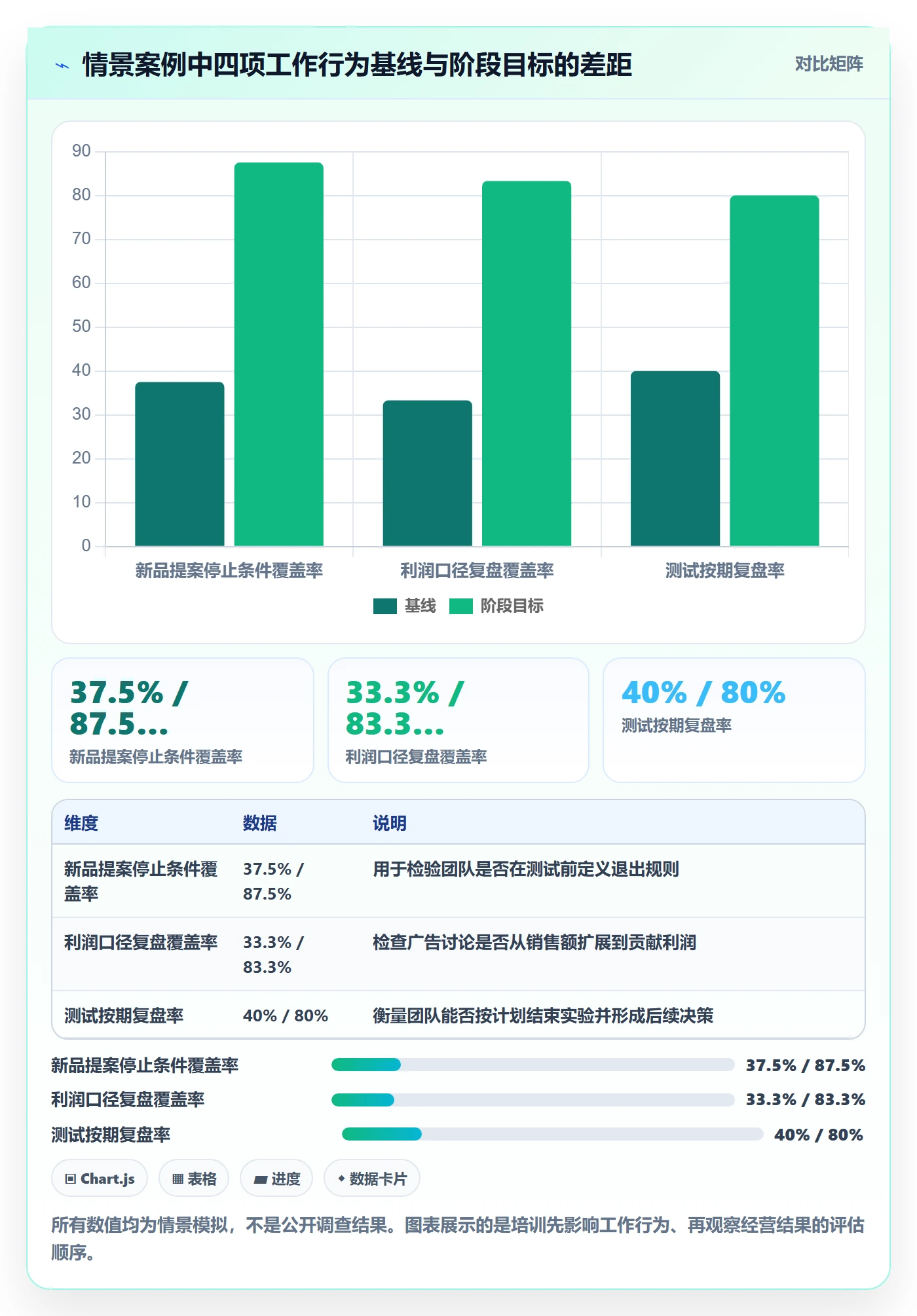 跨境电商怎么选？品牌增长相关的团队培训判断标准