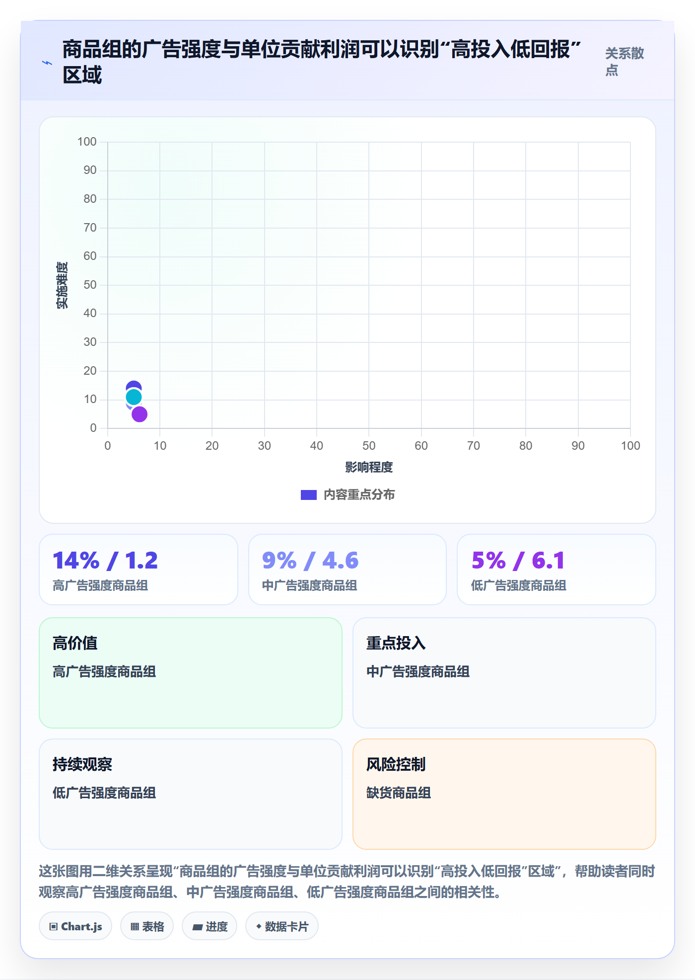 跨境电商数据方法：用平台规则支撑季度复盘判断