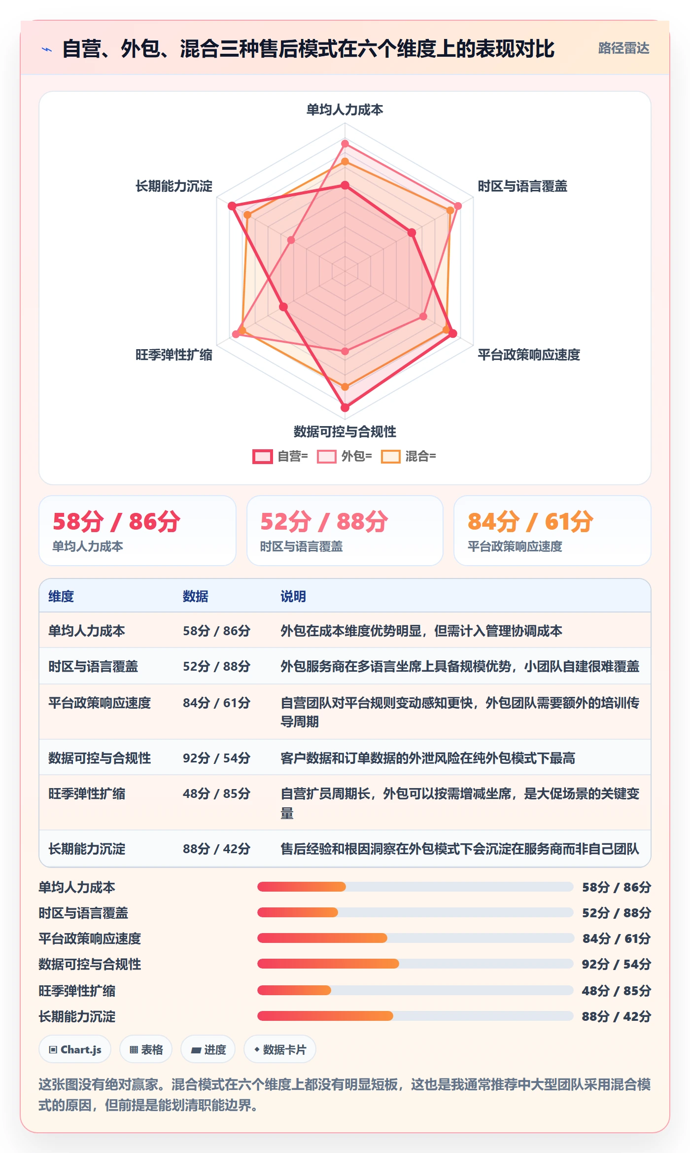 跨境电商一站式服务优化清单：售后服务与实操教程的关键动作